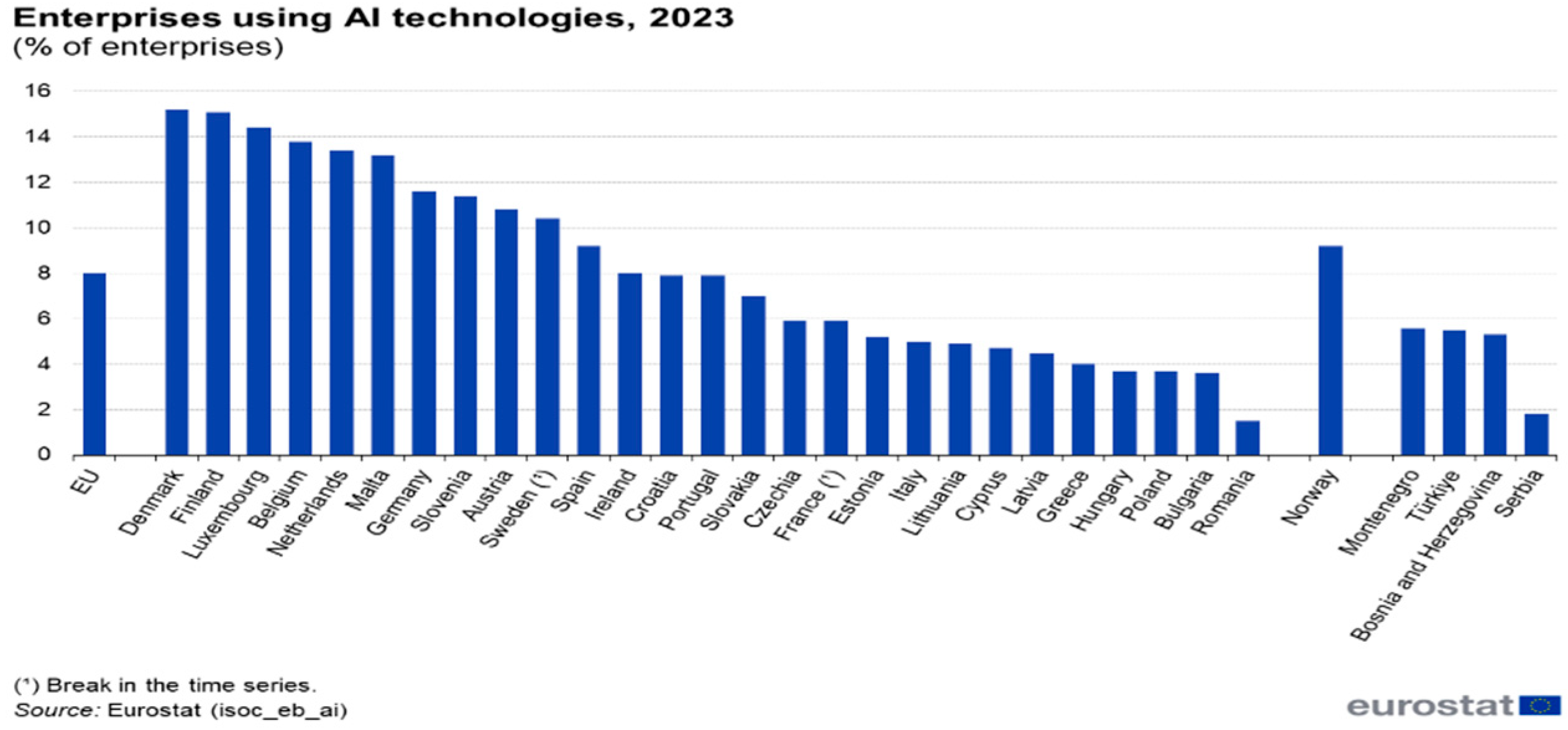 Smartcities 08 00210 g003