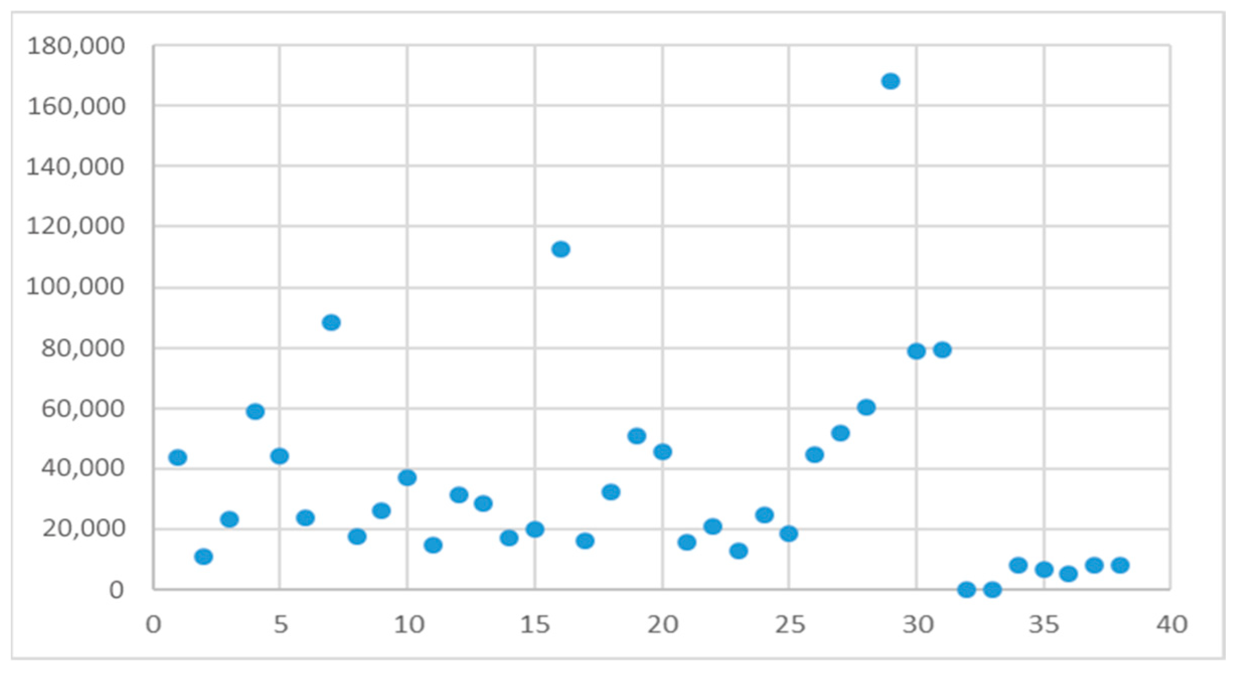 Smartcities 08 00210 g011