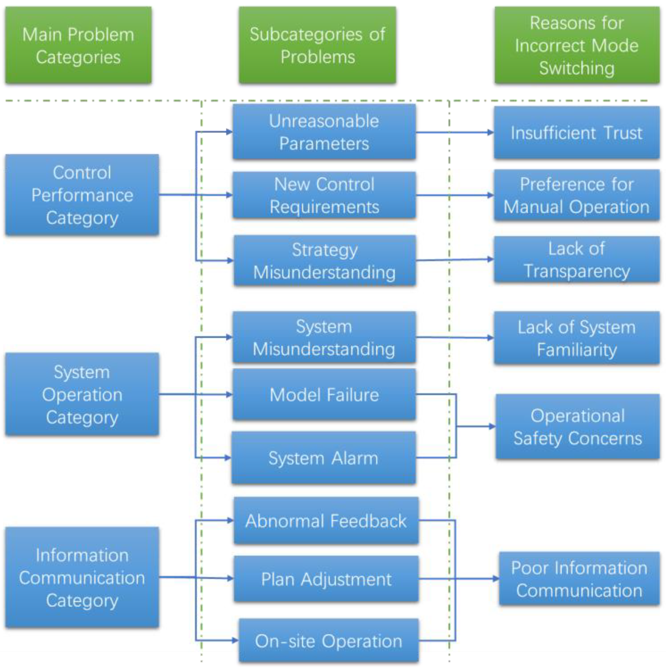 Smartcities 08 00212 g002 Smartcities 08 00212 g002
