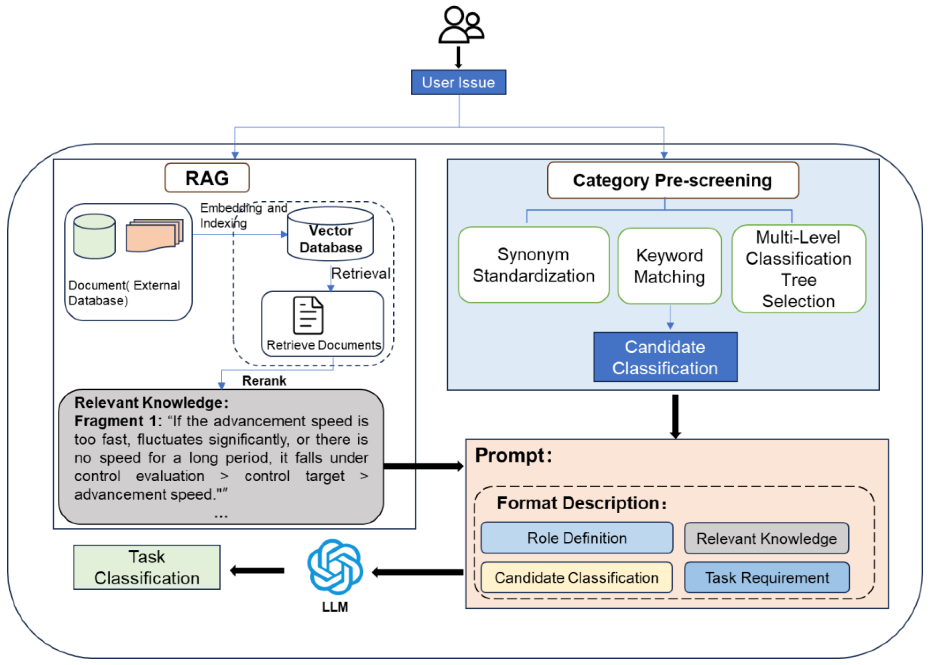 Smartcities 08 00212 g004 Smartcities 08 00212 g004