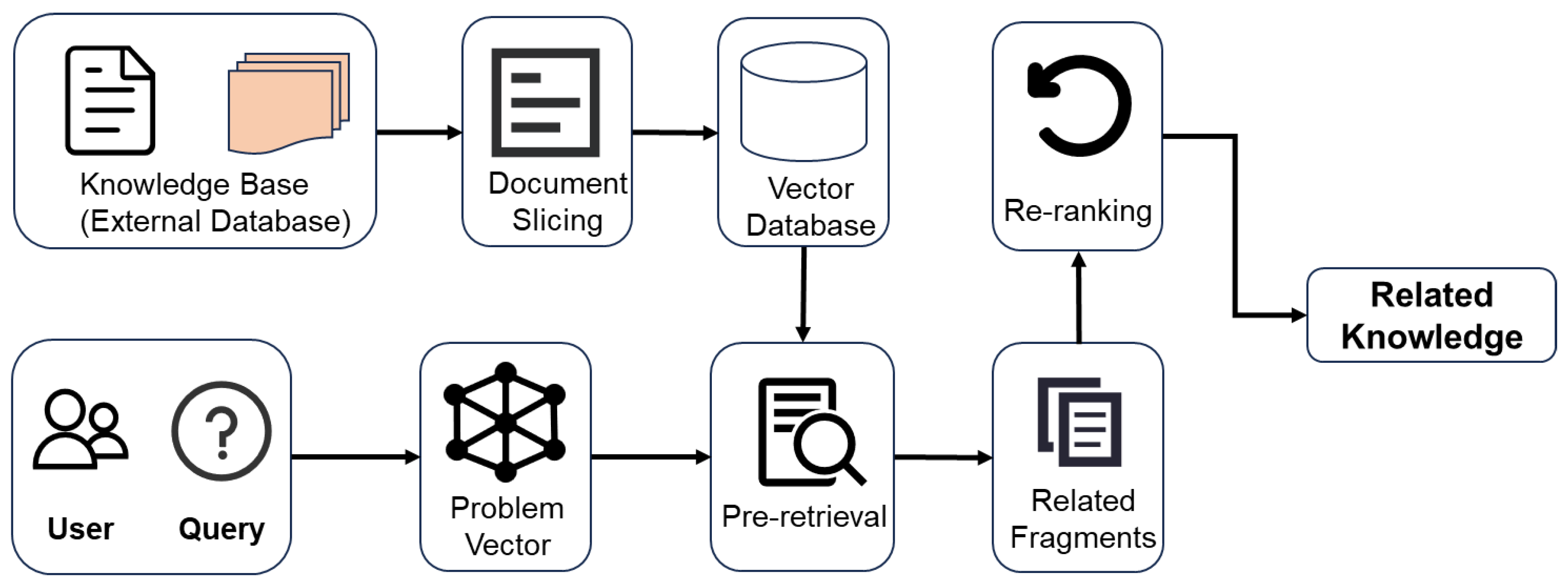 Smartcities 08 00212 g006 Smartcities 08 00212 g006