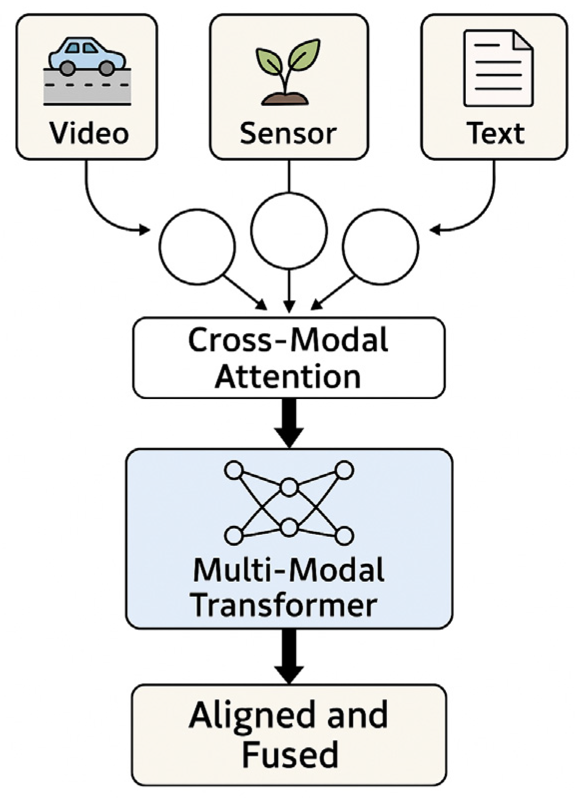 Smartcities 09 00003 g009