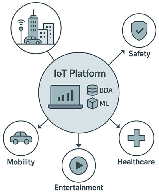 Sensing in Smart Cities: A Multimodal Machine Learning Perspective