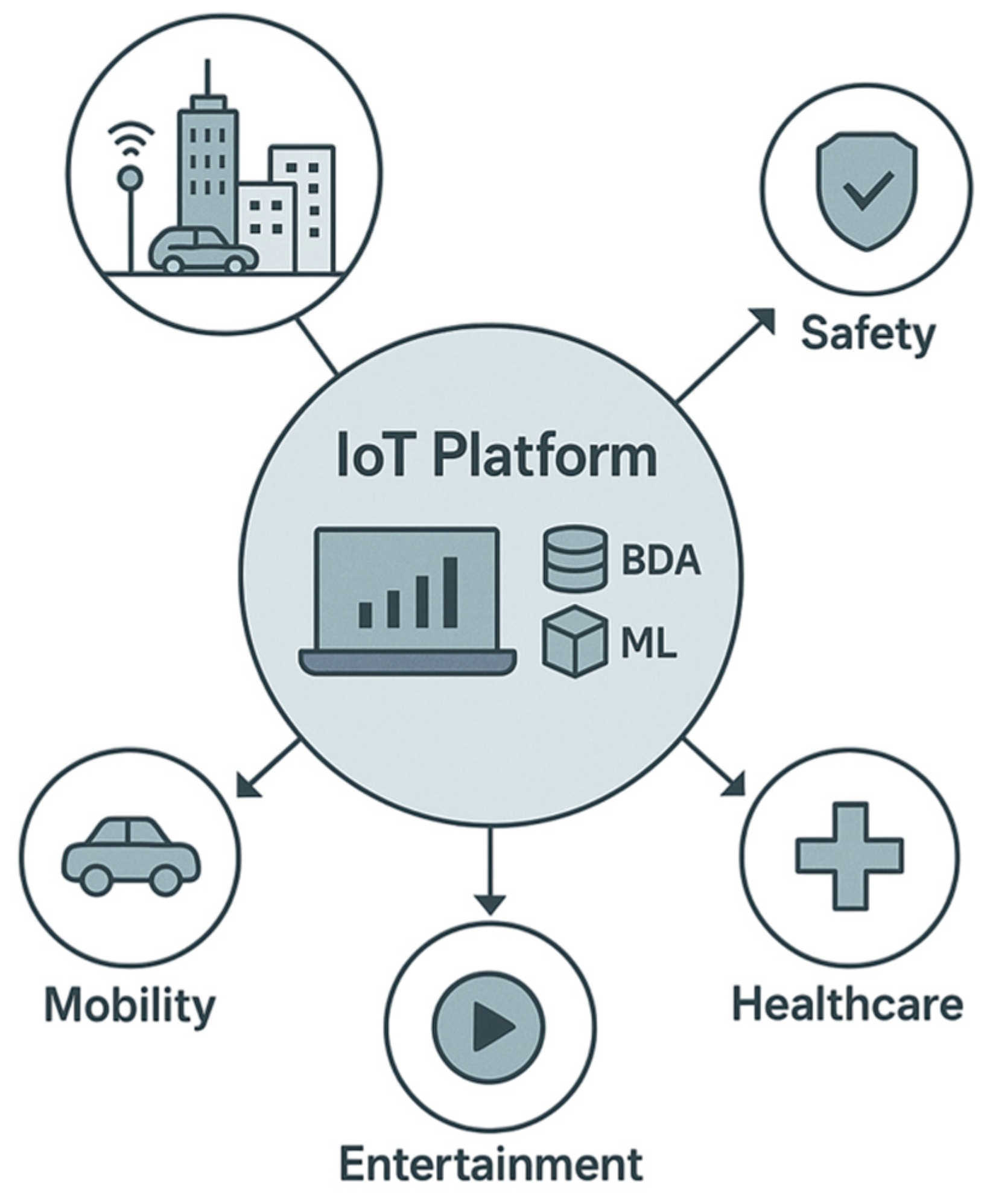 Smartcities 09 00003 g015