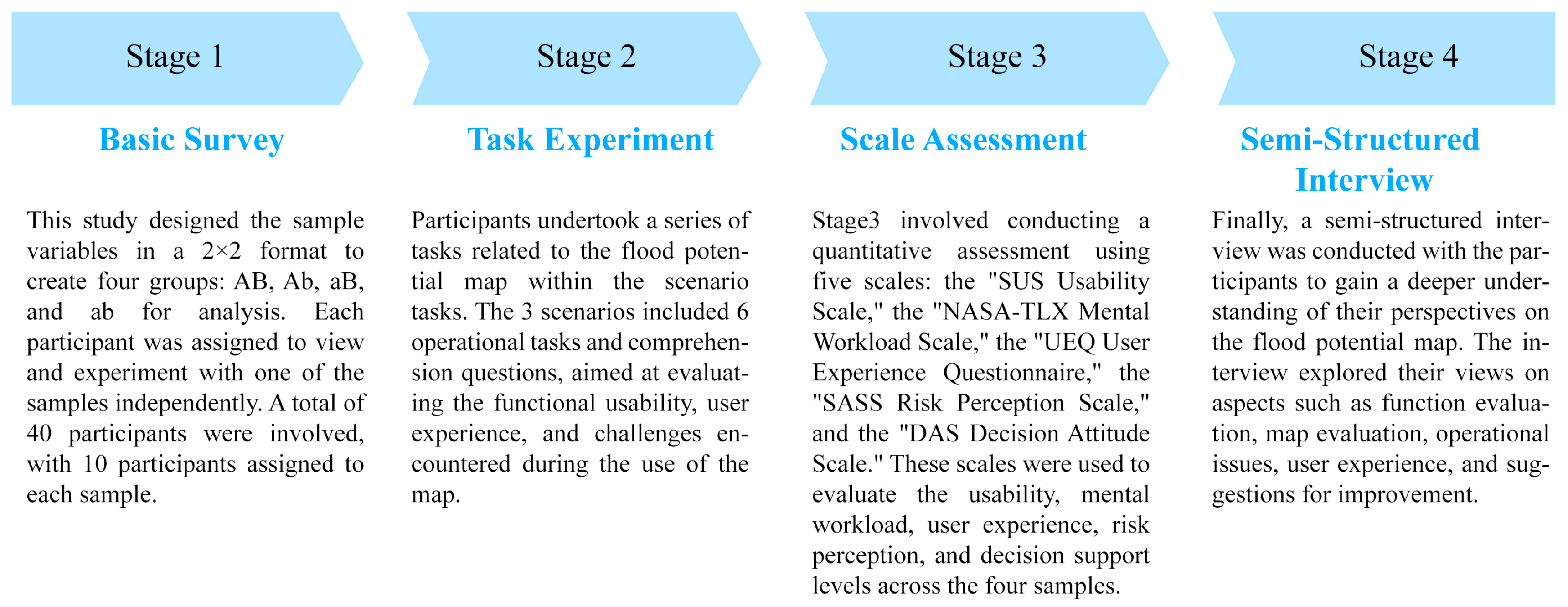 Smartcities 09 00008 g003