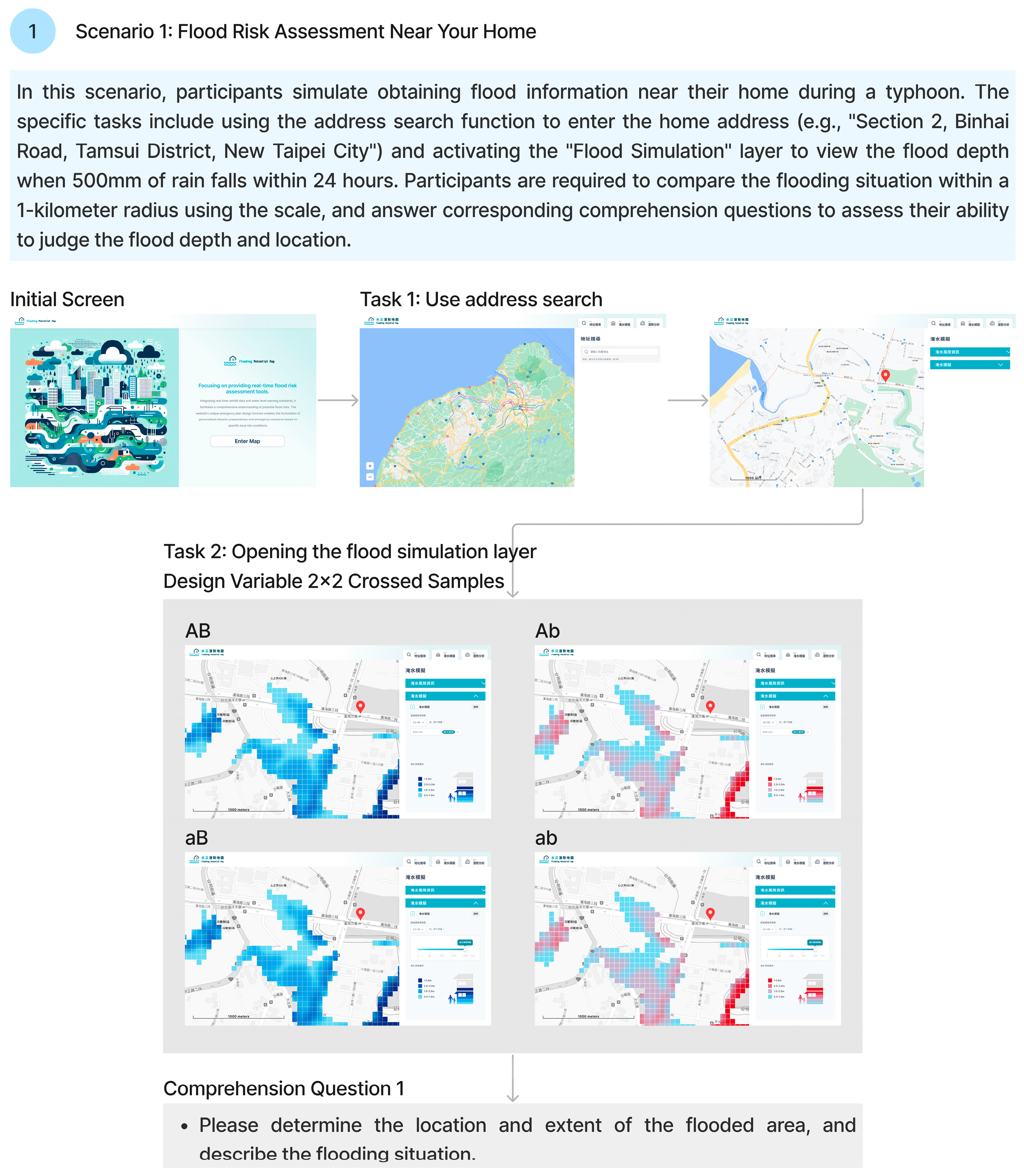 Smartcities 09 00008 g004