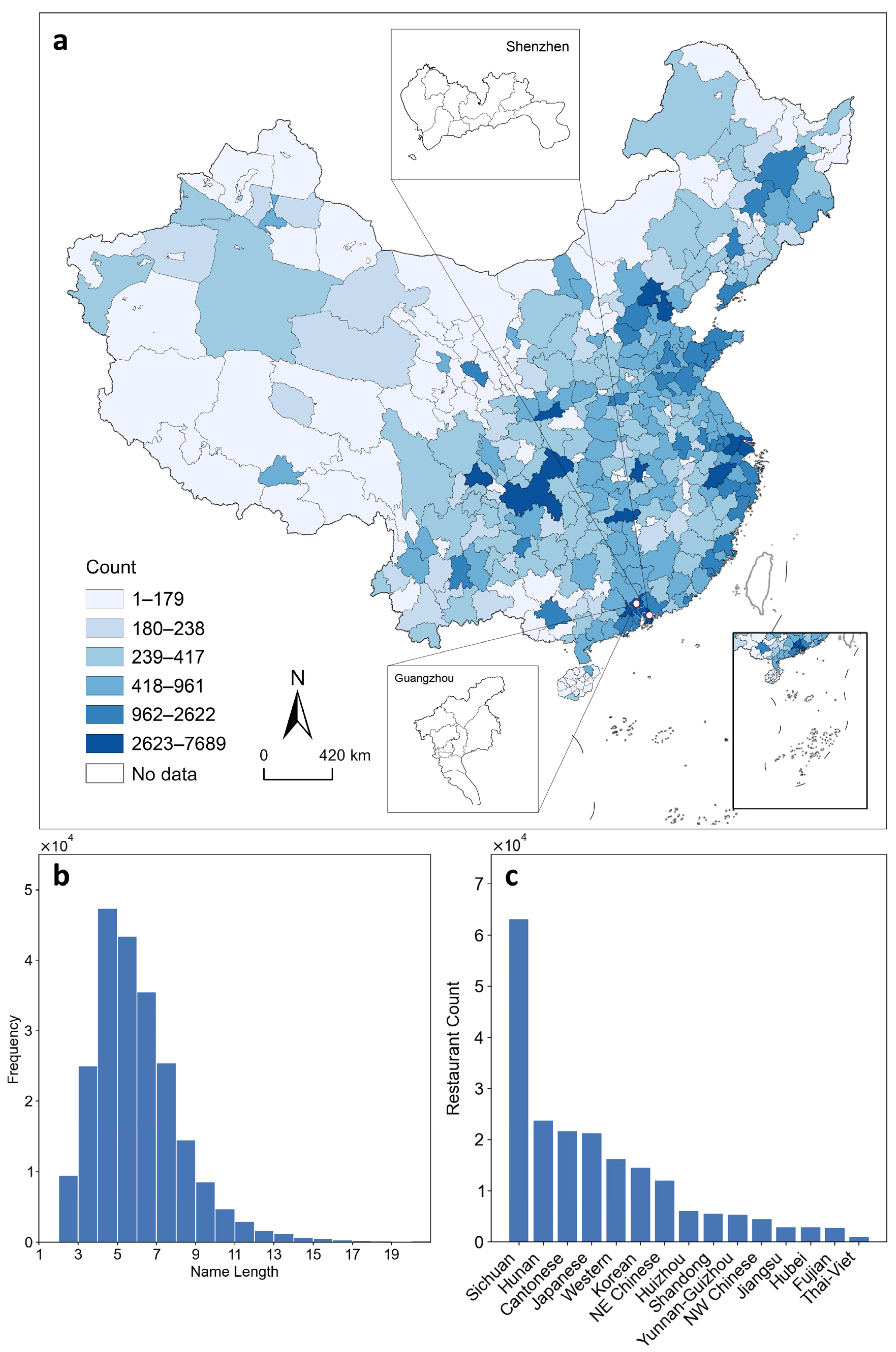Smartcities 09 00013 g002