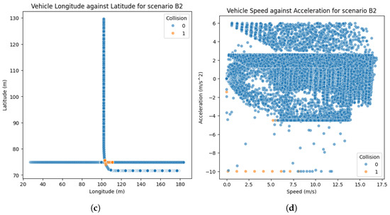 Intelligence Collision Detection Using a Combination of Tuning