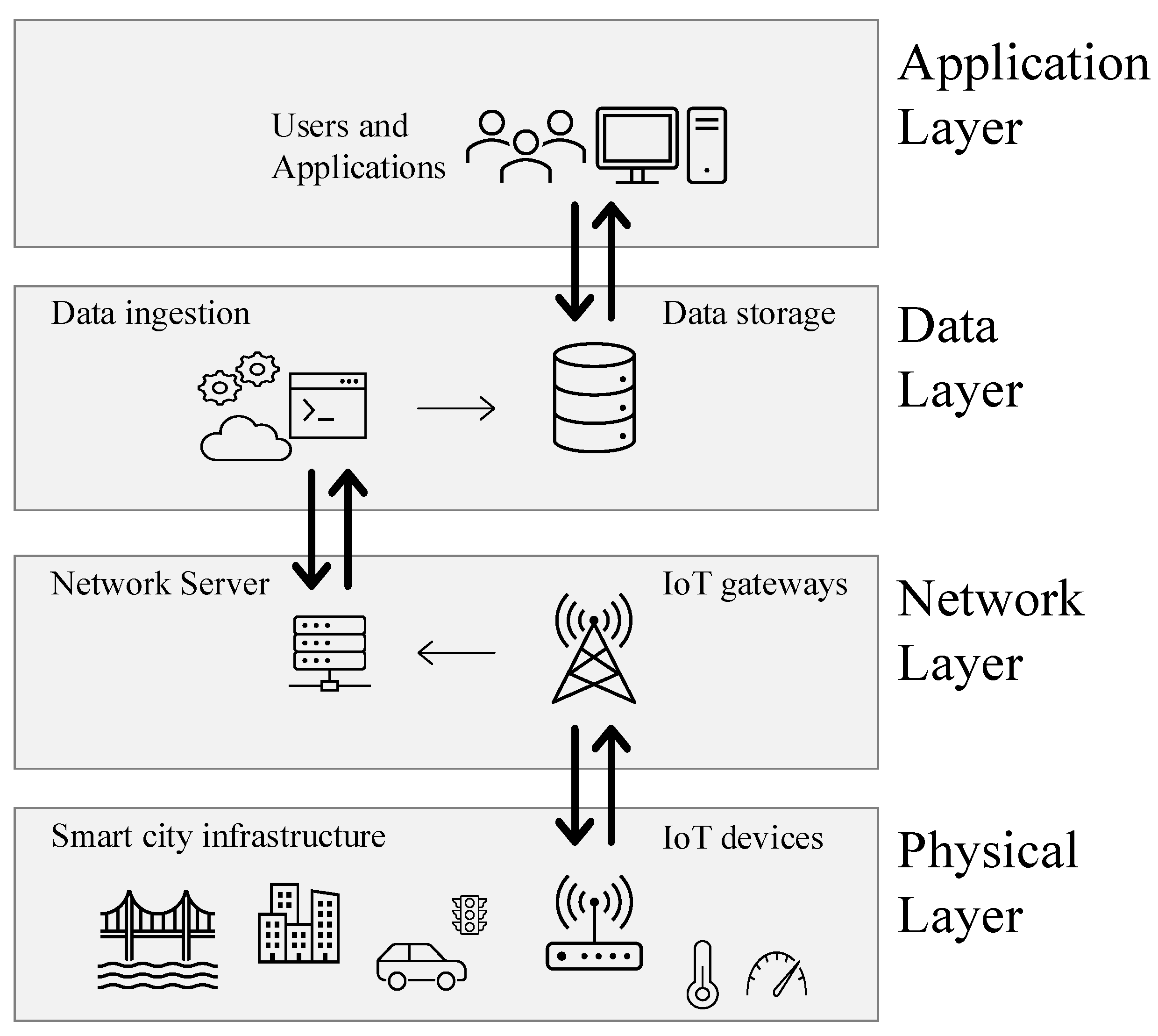 Smartcities 09 00080 g001