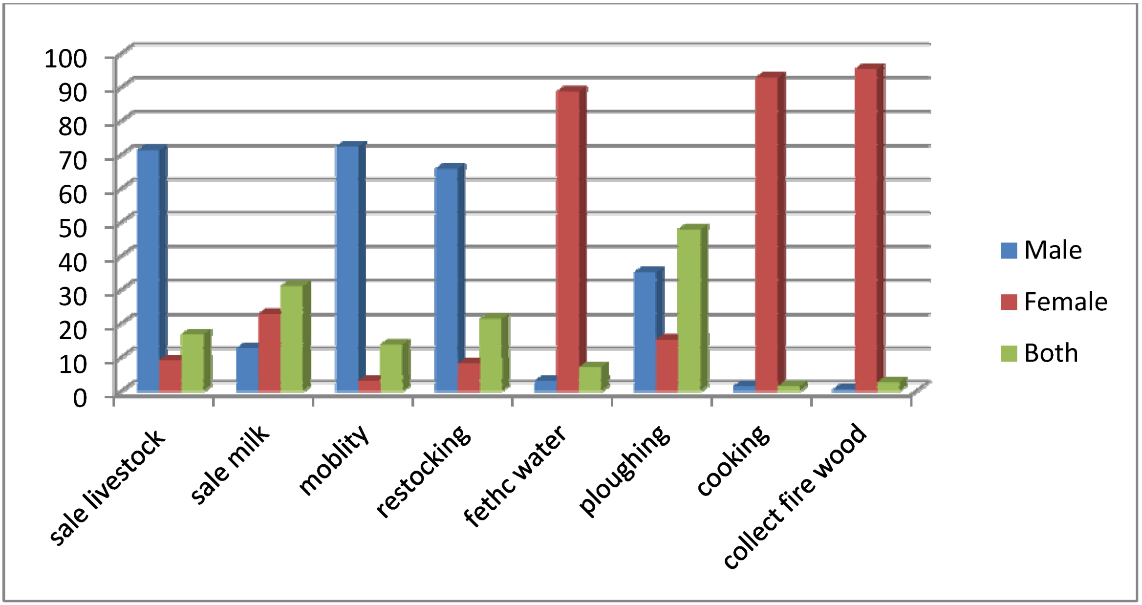 Societies 03 00104 g002 1024