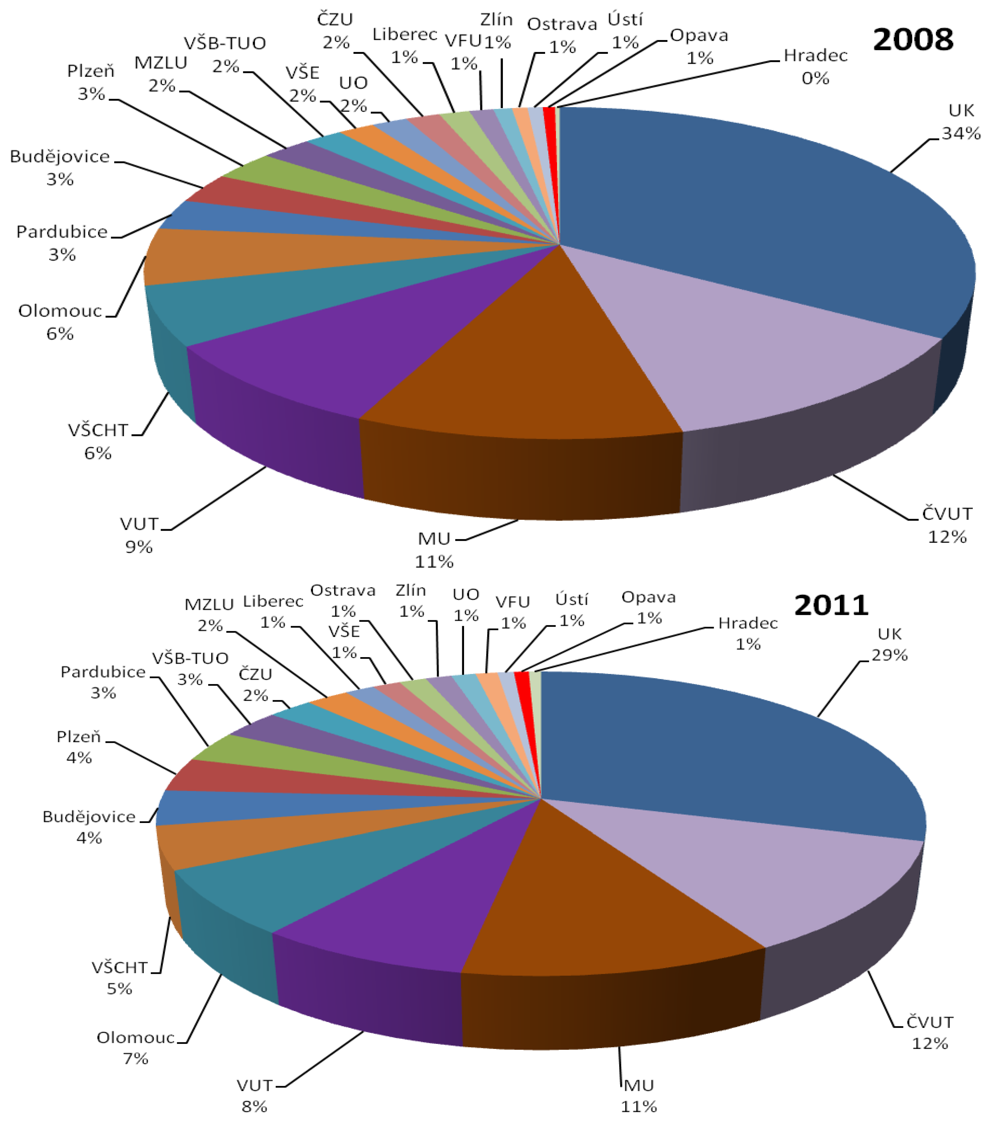 Societies 03 00266 g001 1024