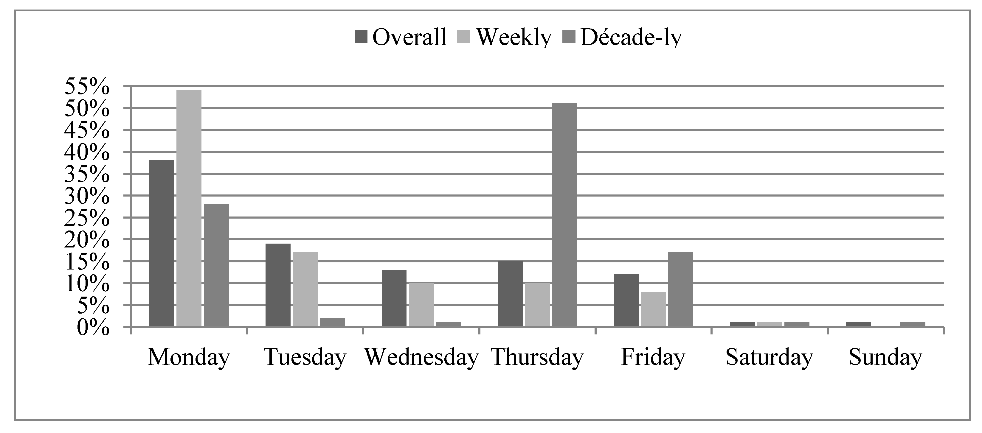 Societies 03 00399 g003 1024