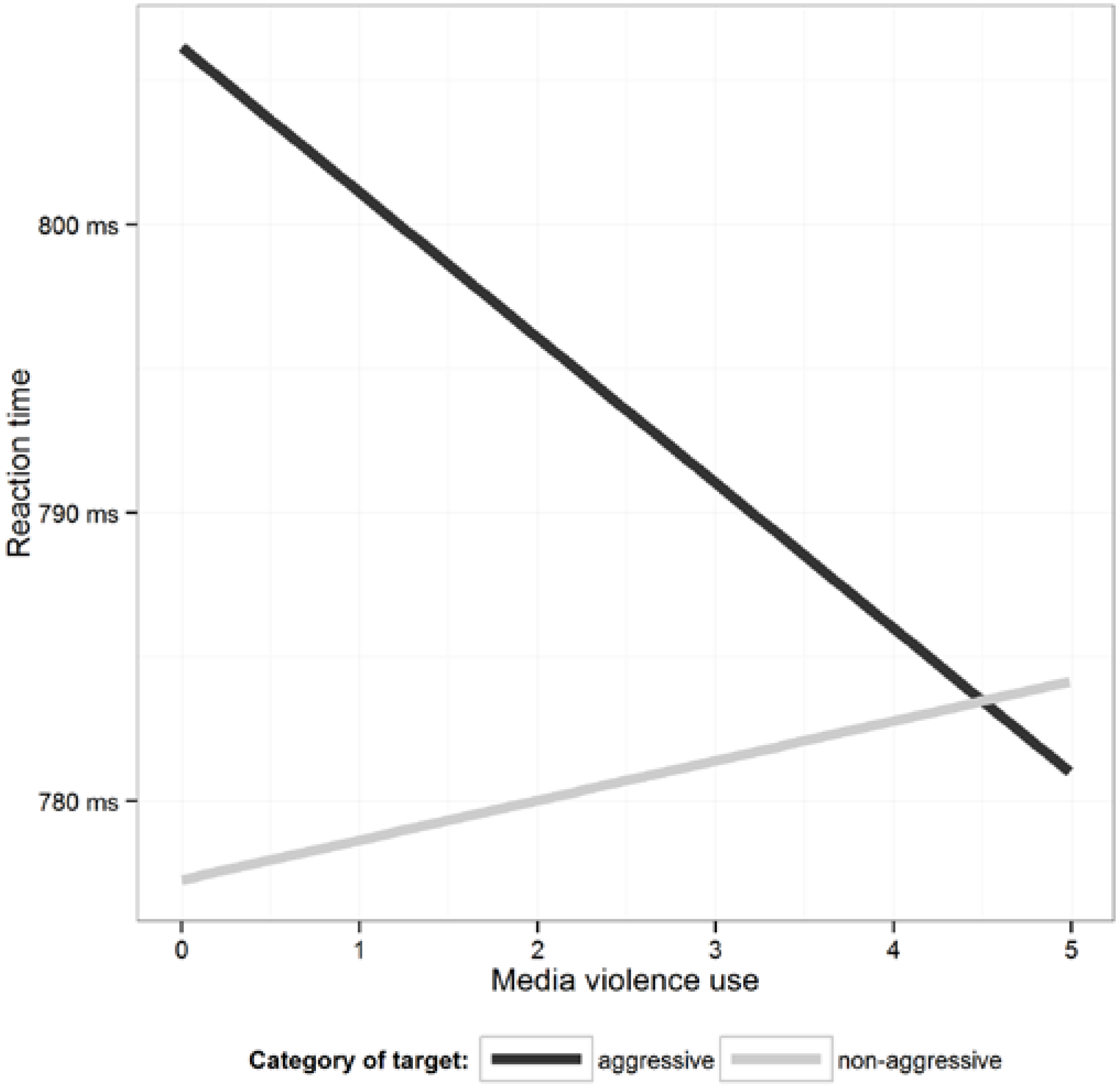 Societies 03 00445 g002 1024