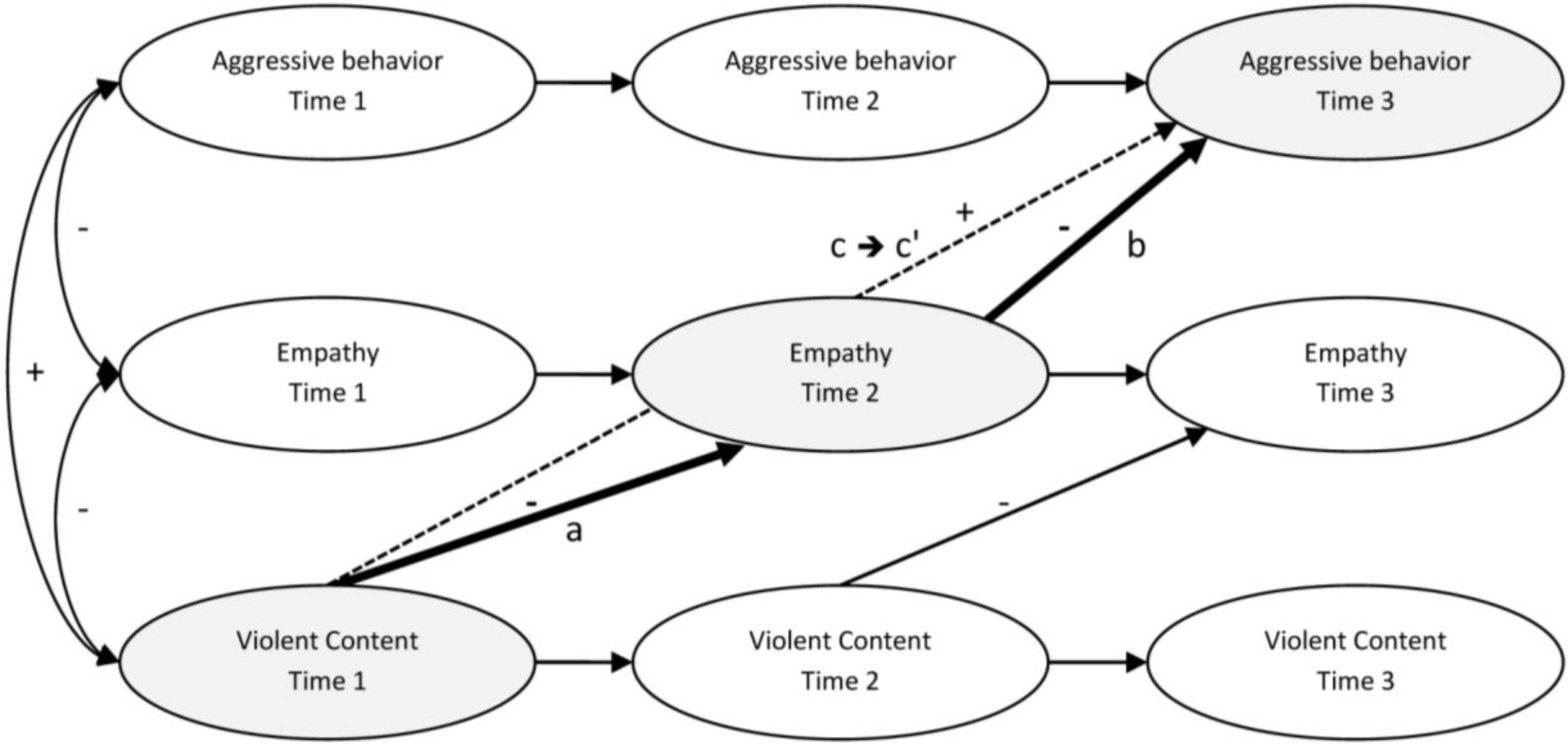 Societies 04 00105 g001
