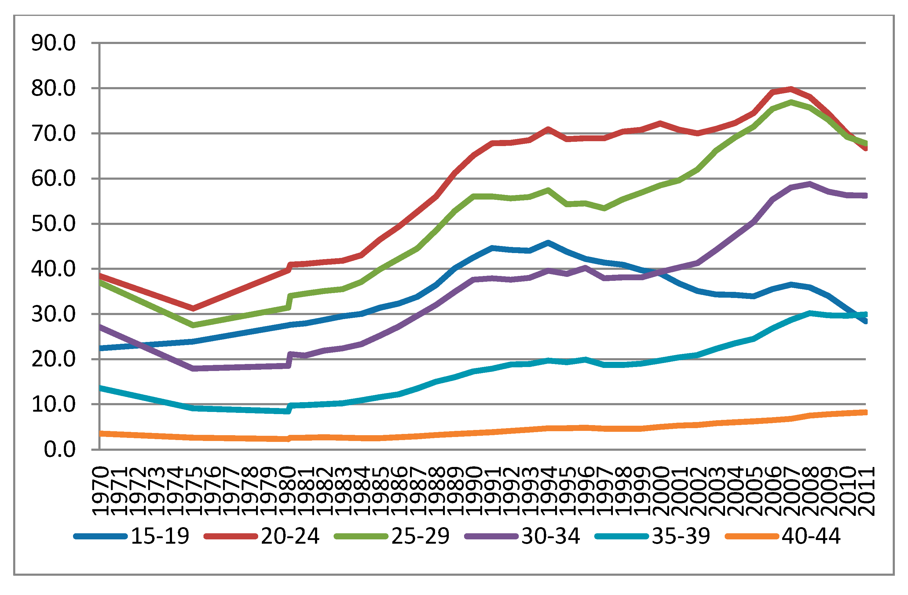 Societies 05 00734 g001 1024