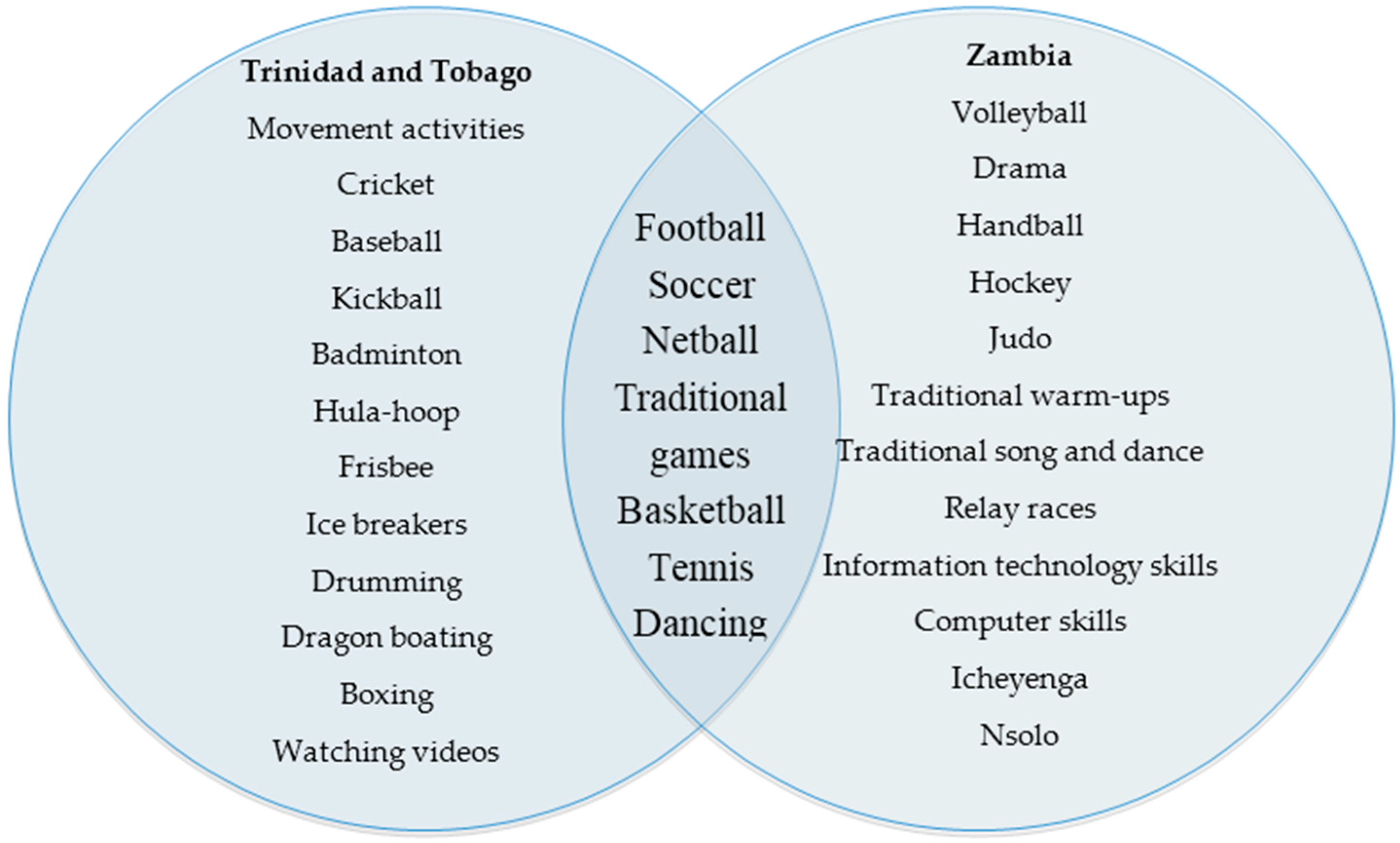 Societies 06 00024 g002