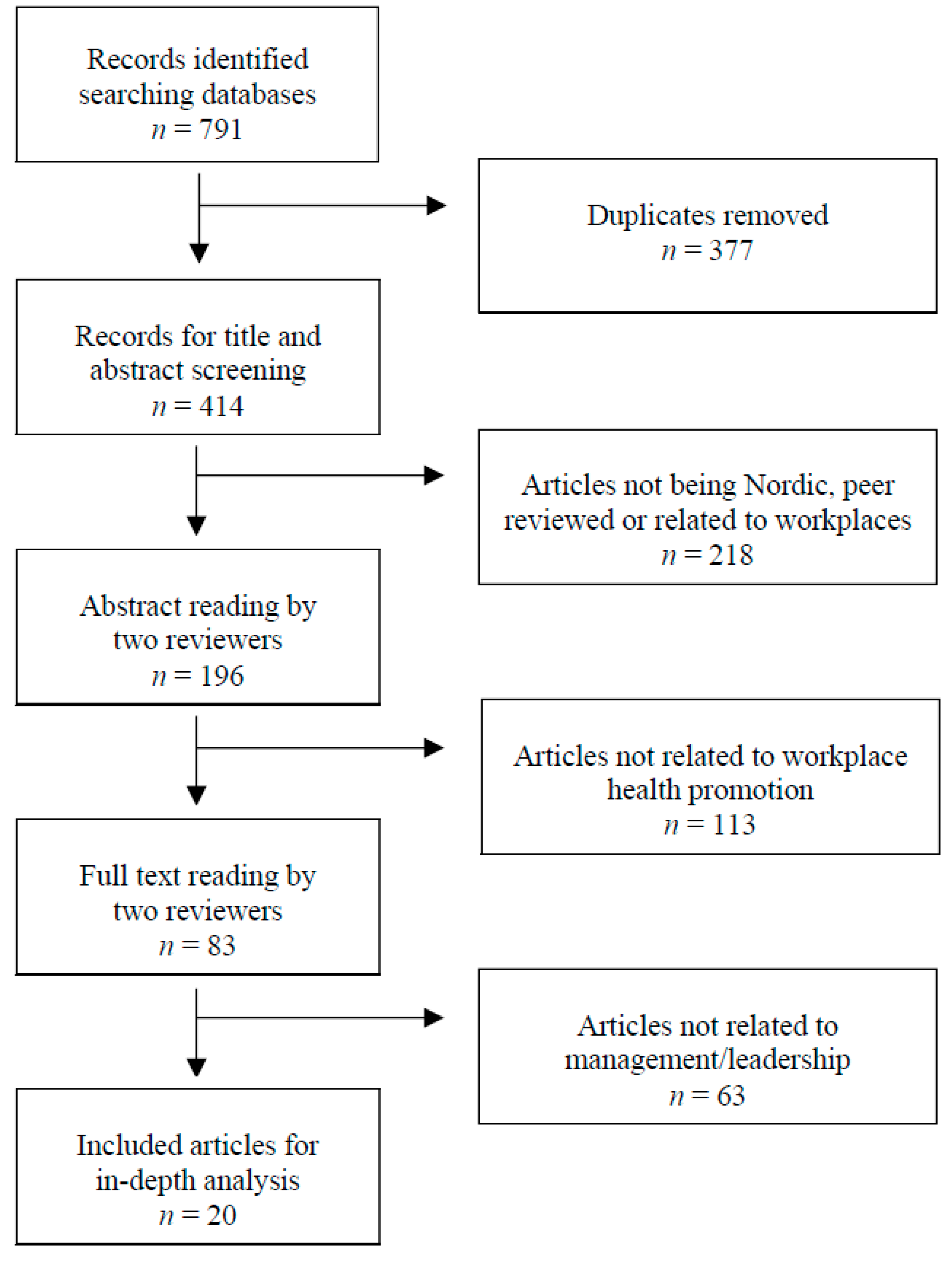 Societies 07 00014 g001 550
