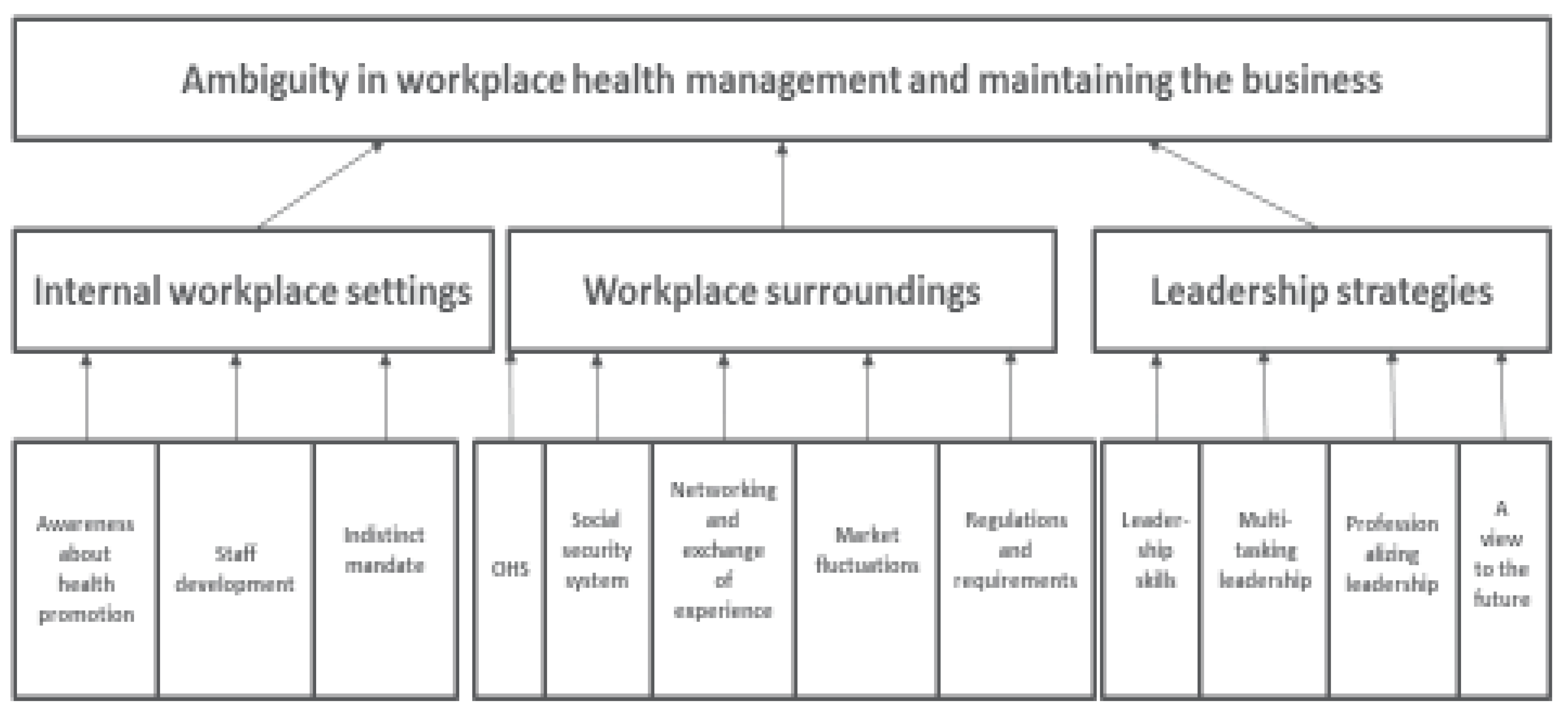 Societies 07 00031 g002 550