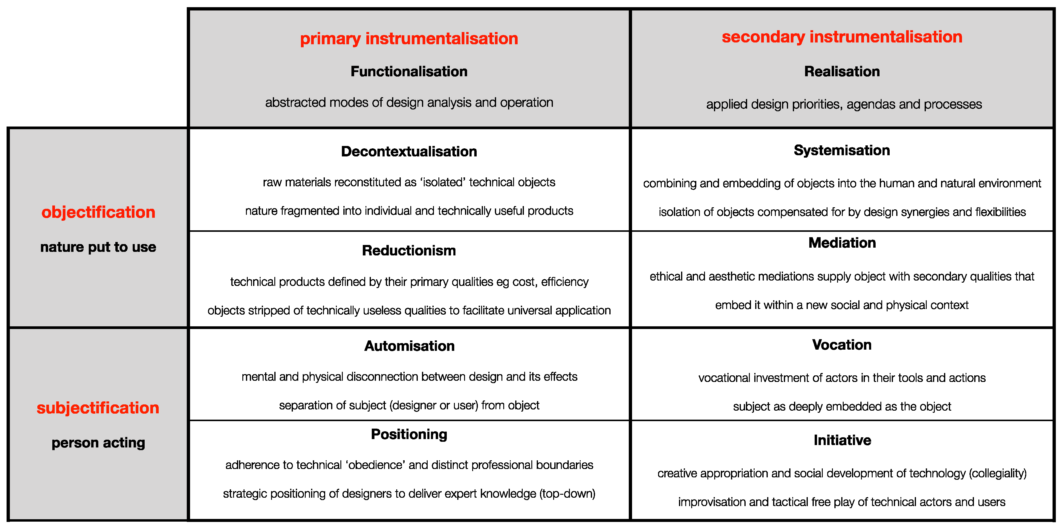Societies 07 00035 g001