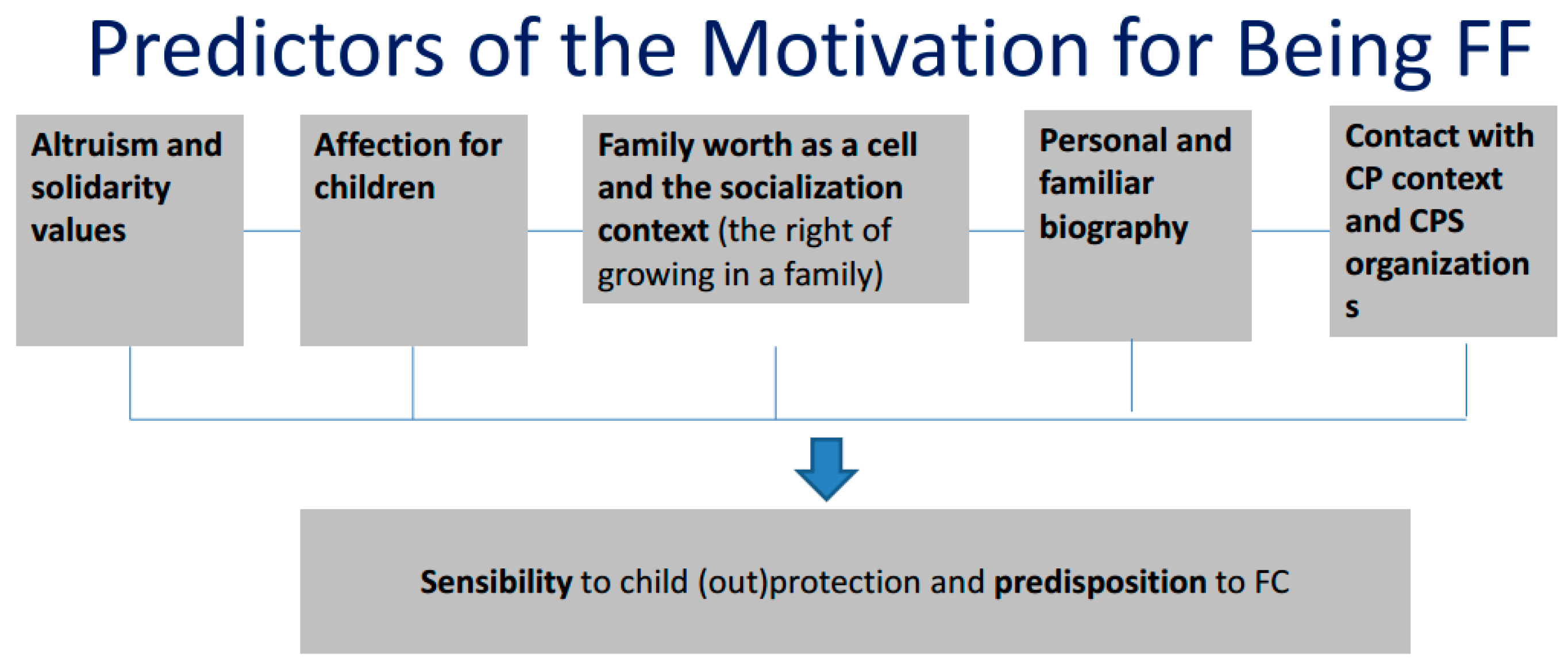 Societies 07 00037 g002 550