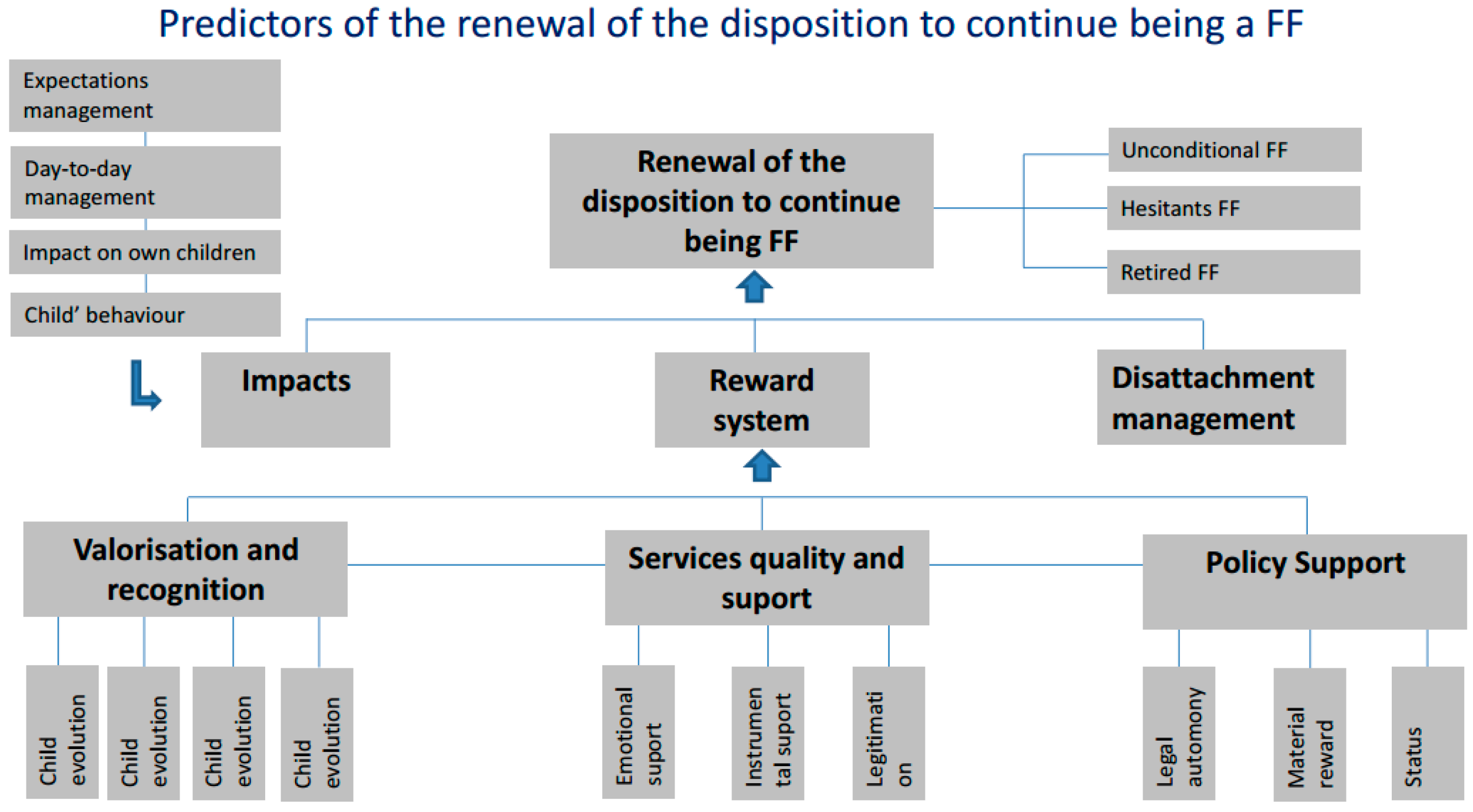 Societies 07 00037 g003 550
