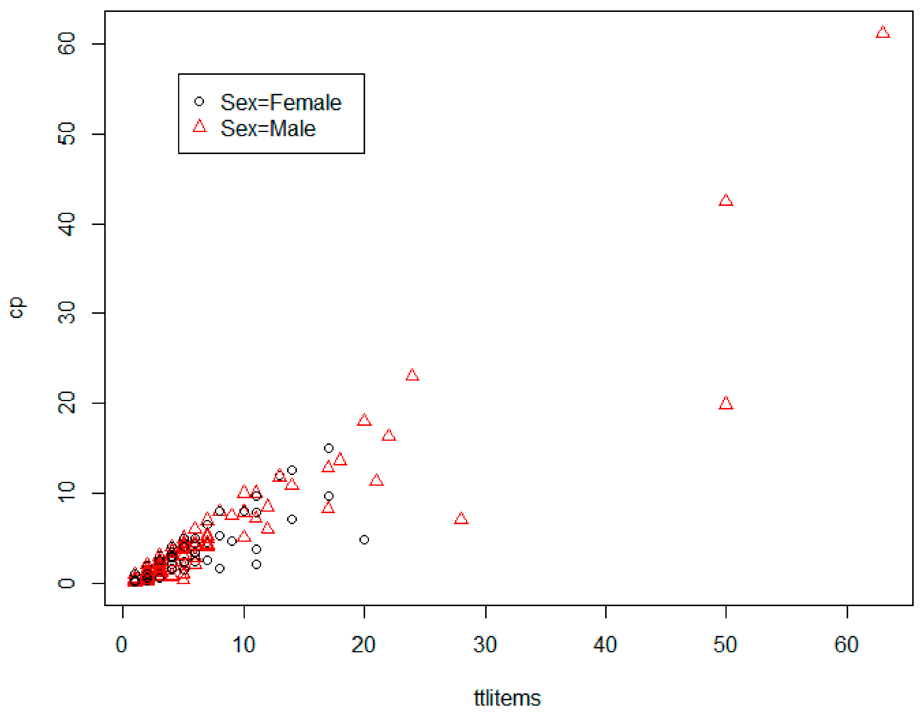 Societies 08 00003 g002