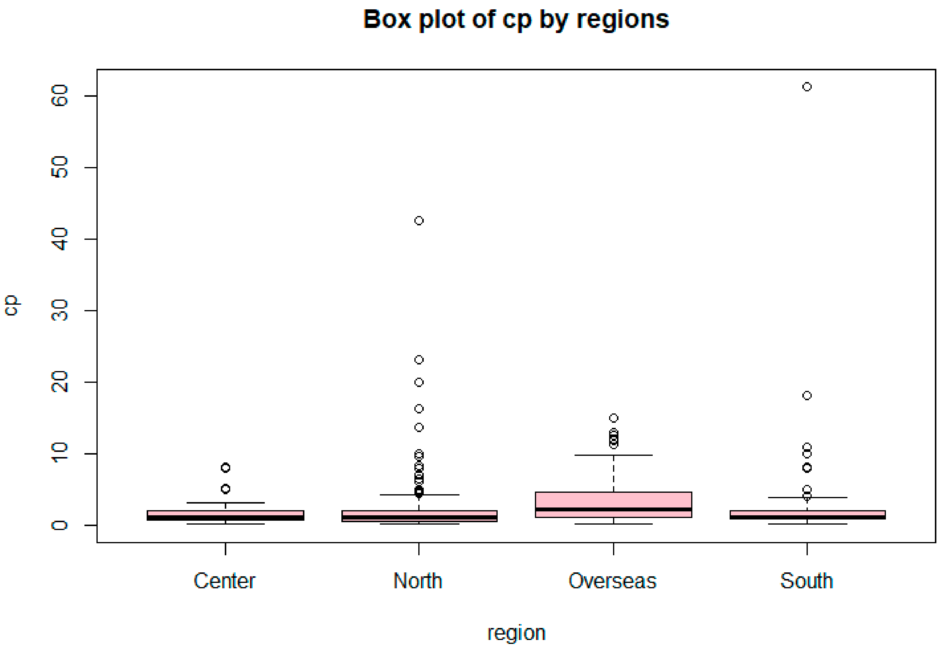 Societies 08 00003 g003