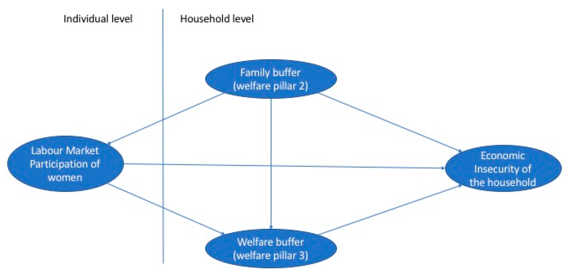 Societies 08 00007 g001