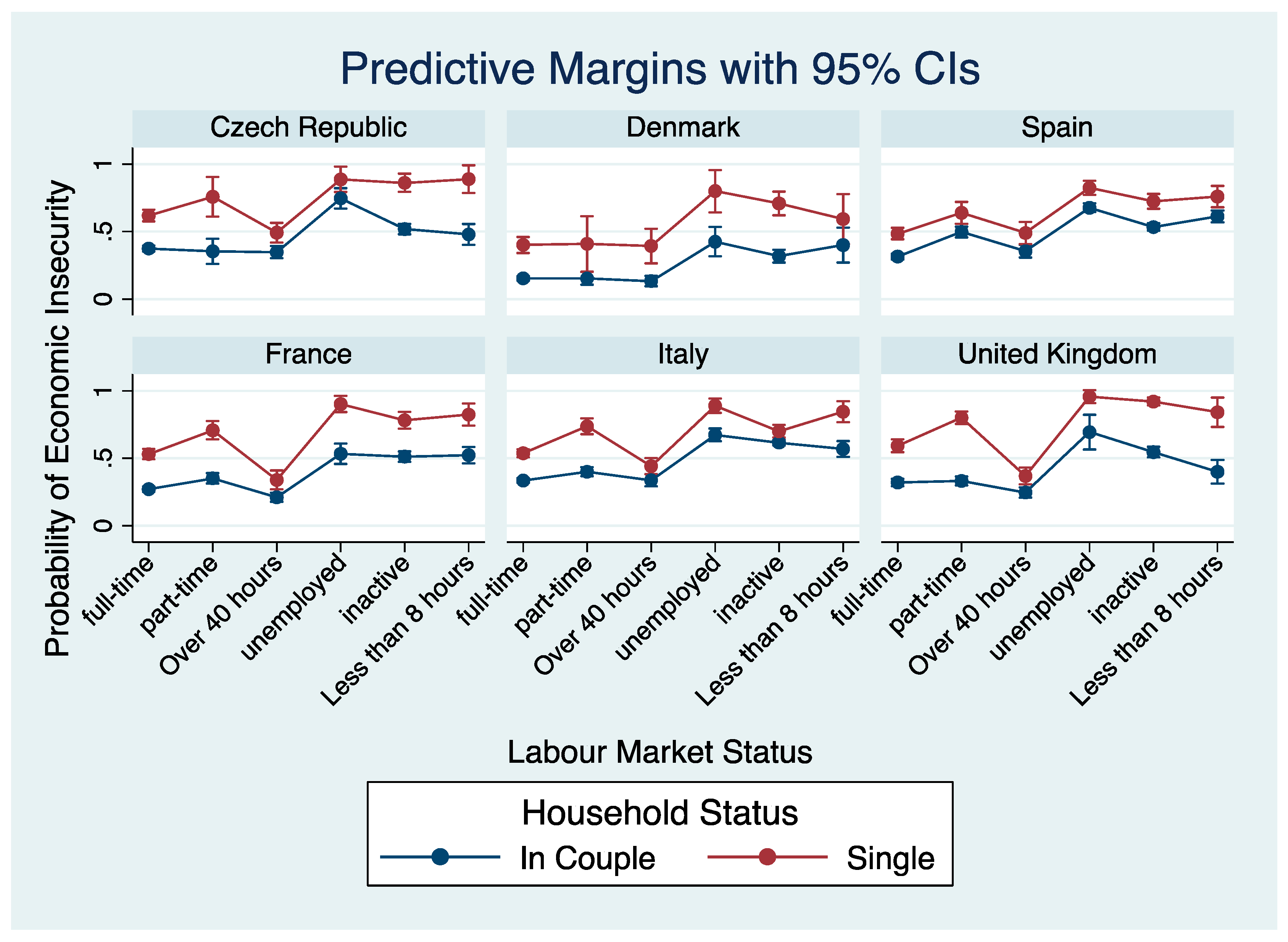 Societies 08 00007 g002