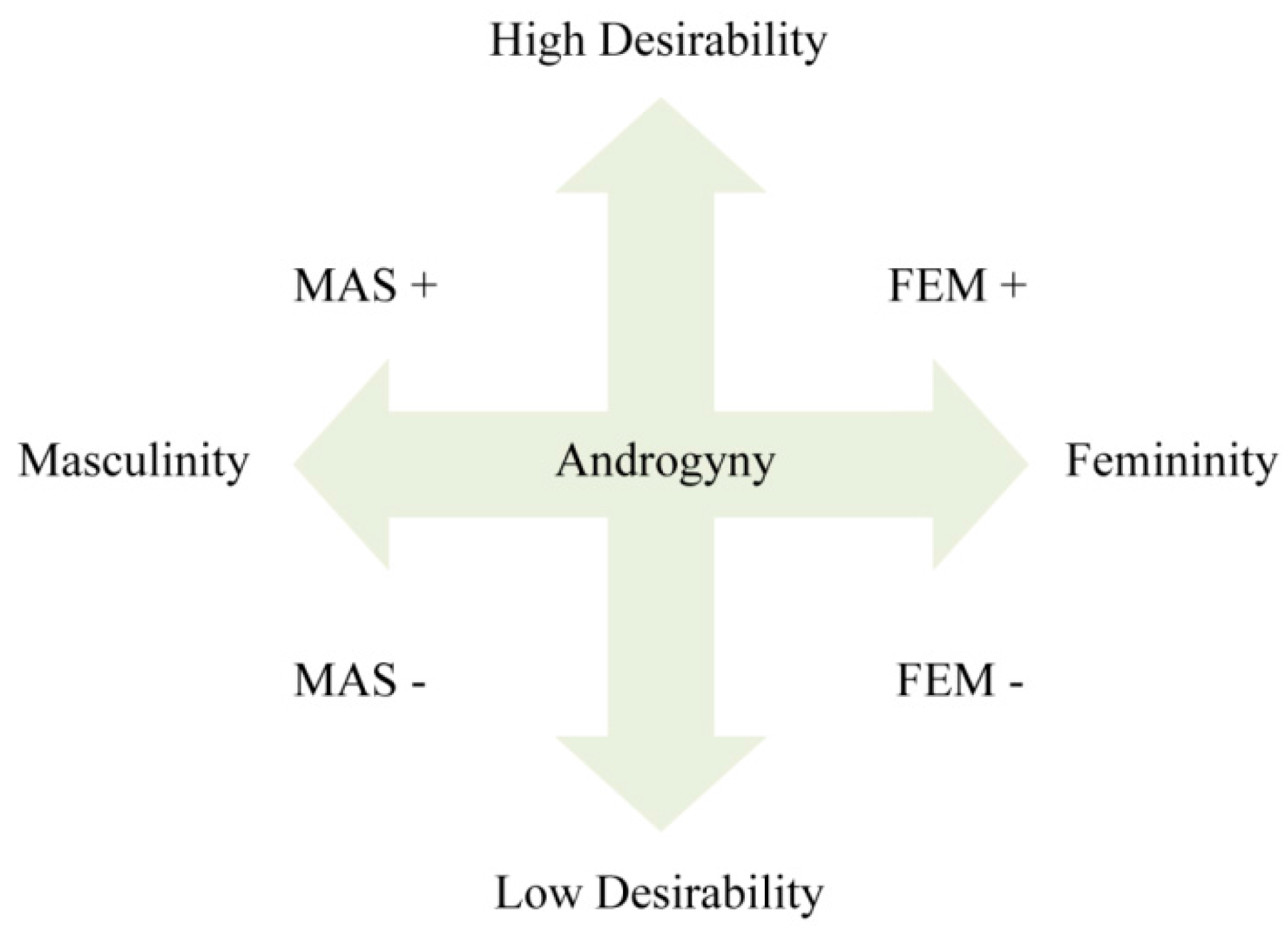 Societies 08 00013 g001 Societies 08 00013 g001