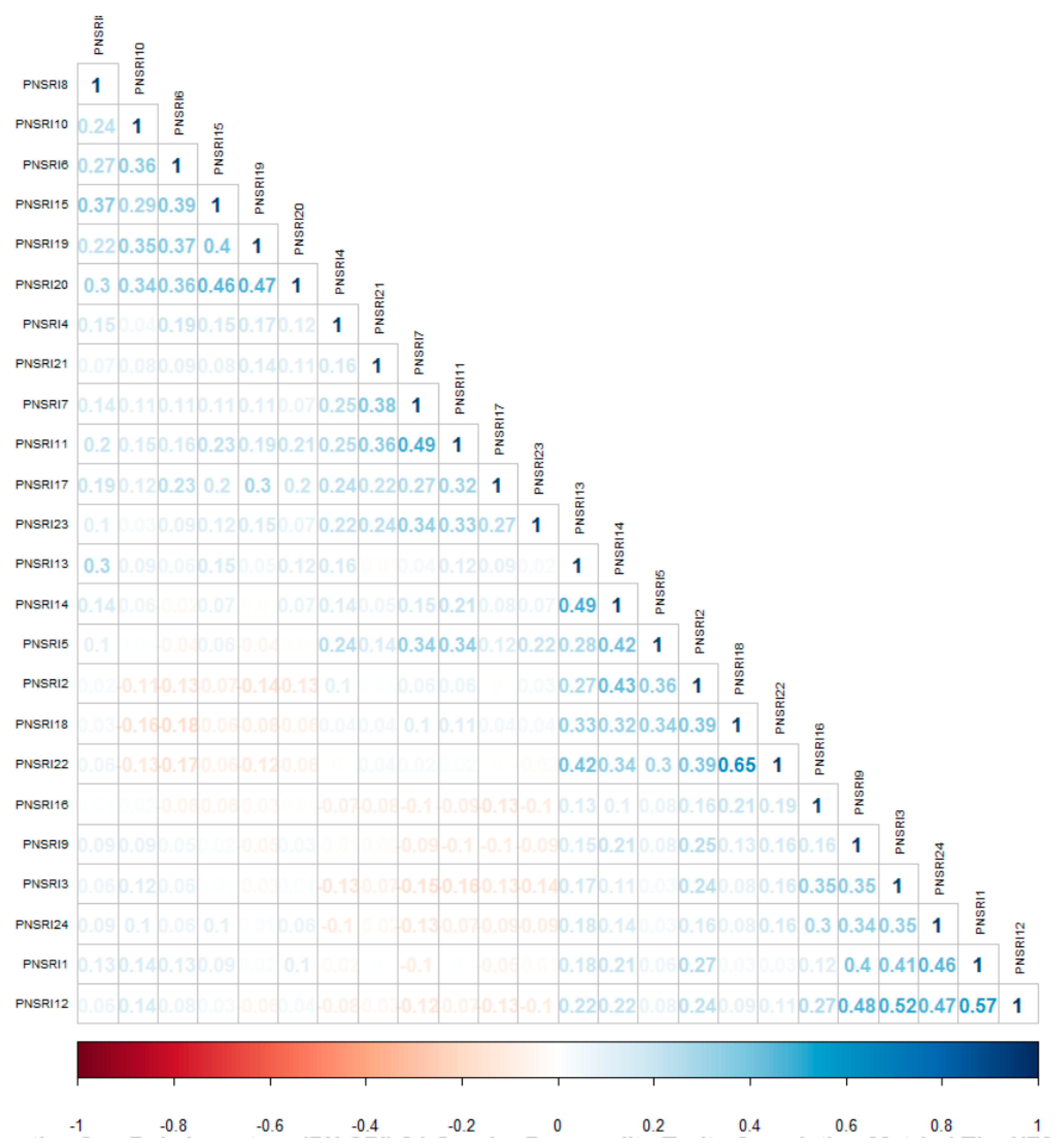 Societies 08 00013 g002 Societies 08 00013 g002