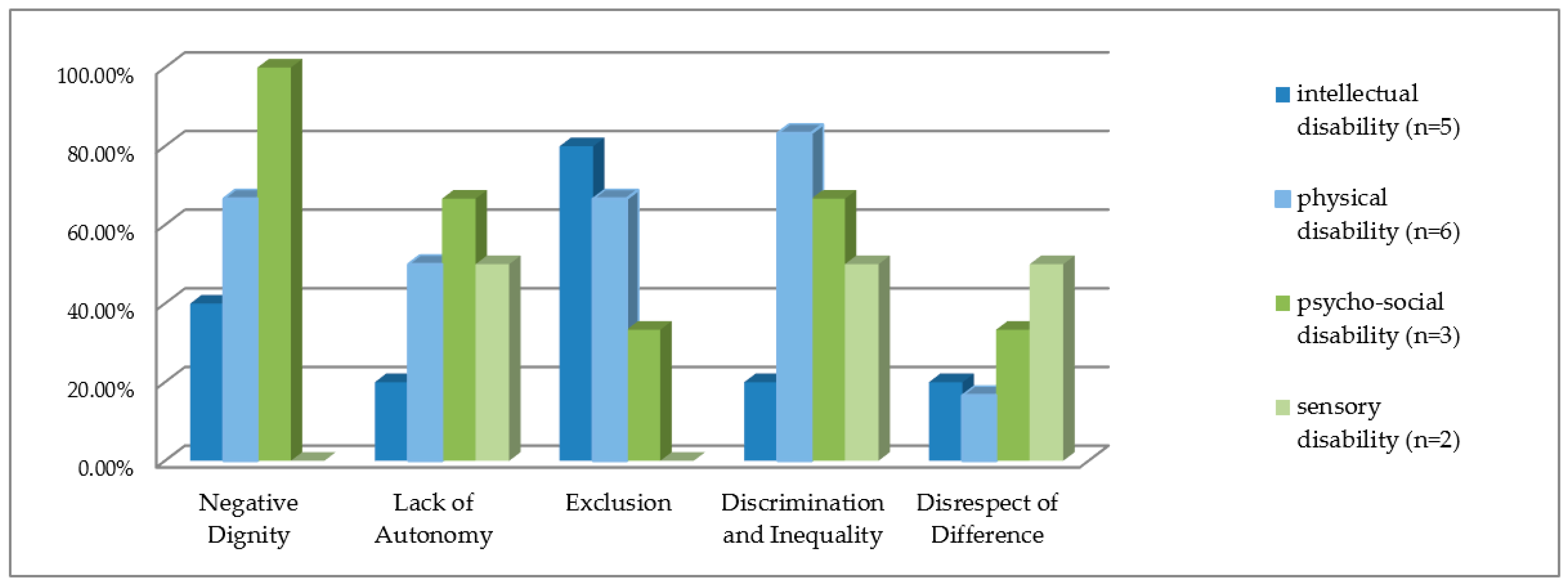 brave new world gender equality essay