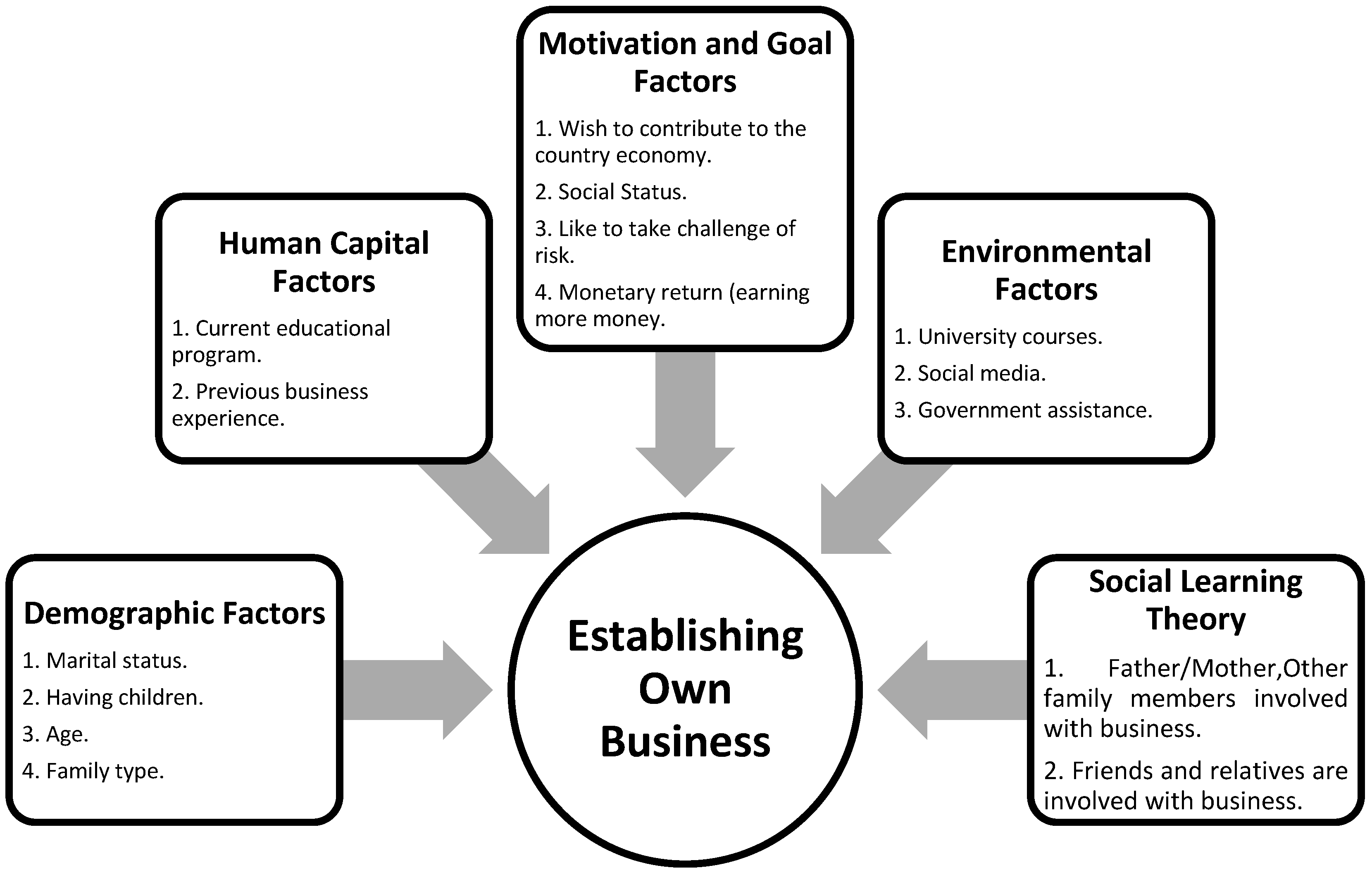 Societies 08 00031 g001