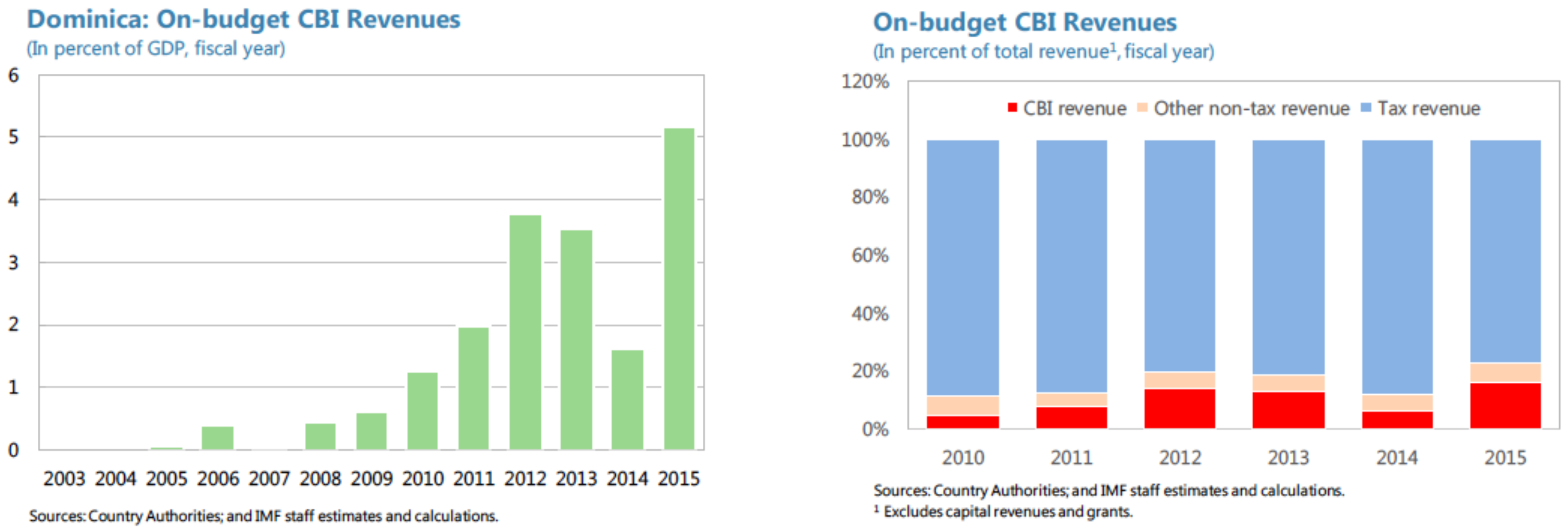 Societies 08 00035 g002 550