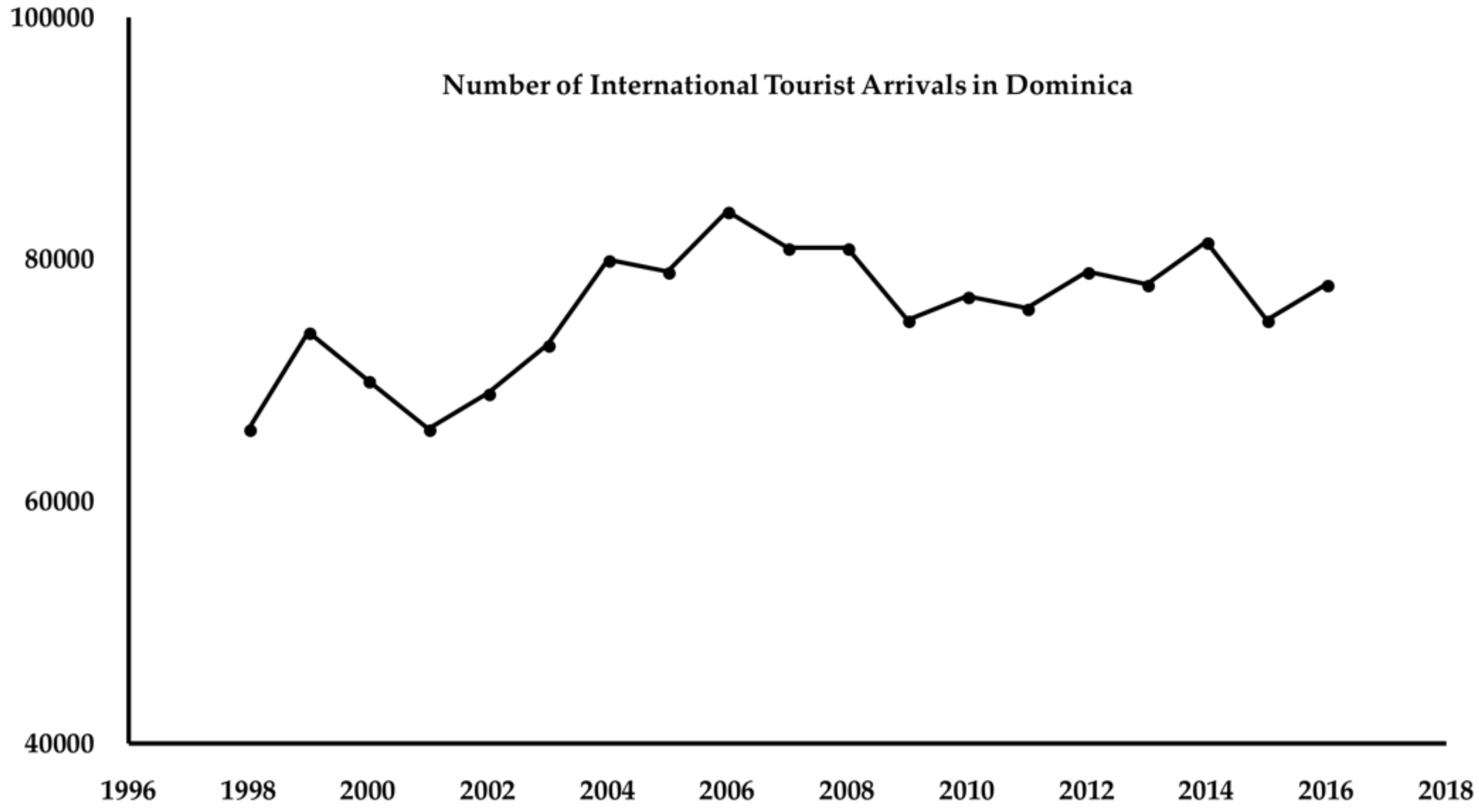 Societies 08 00035 g003 550