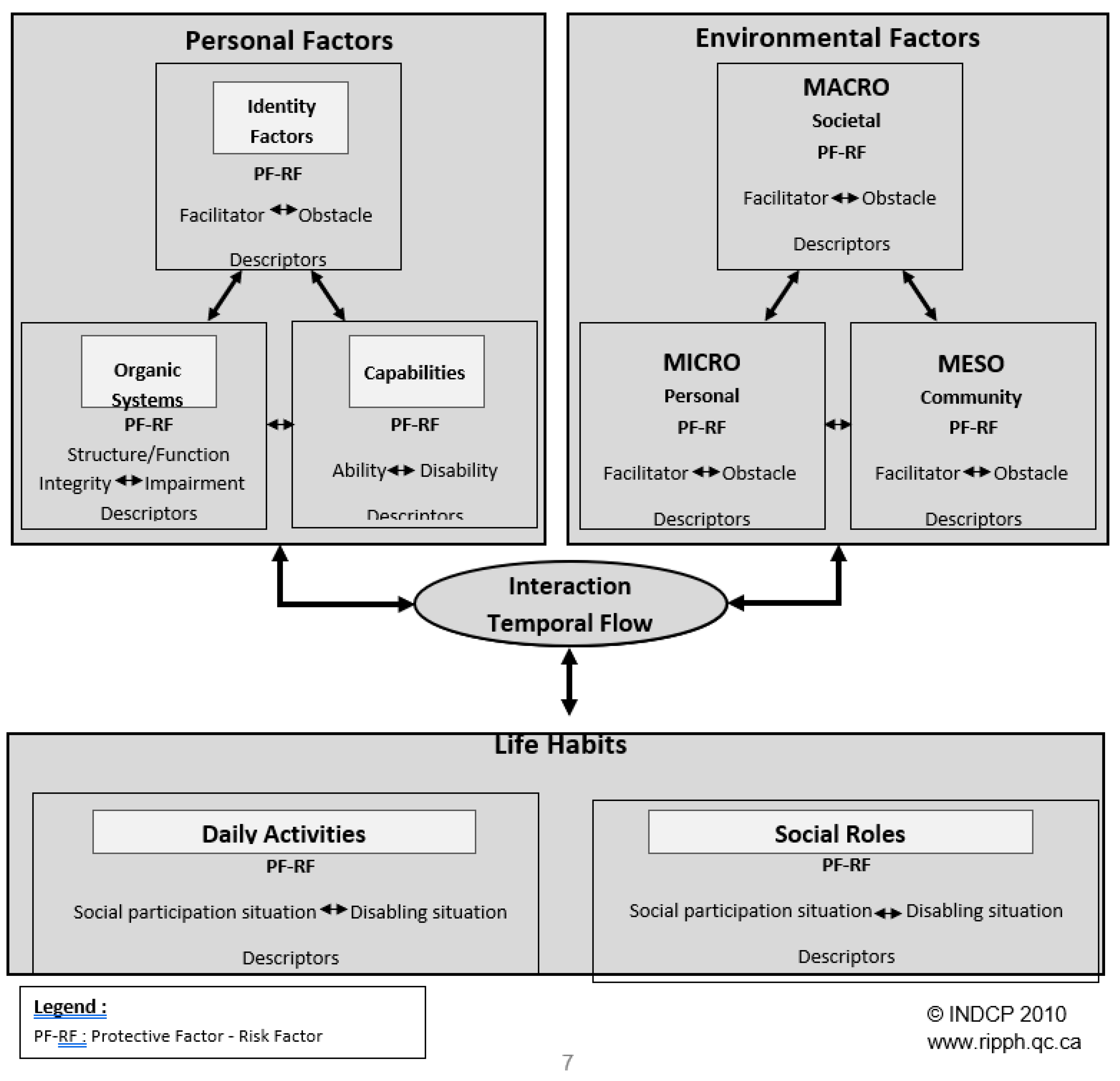 Societies 08 00041 g001 550
