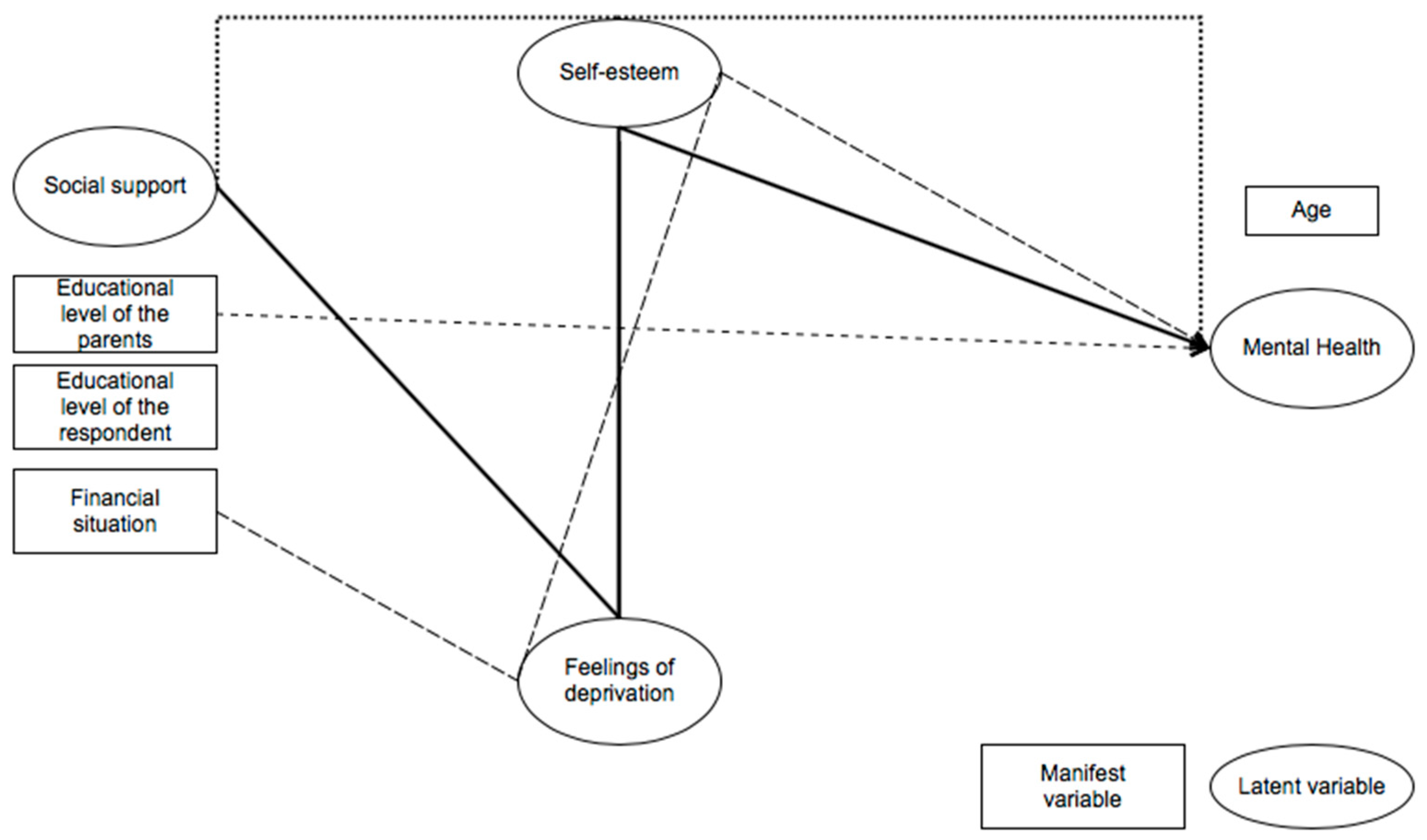 Societies 08 00043 g003