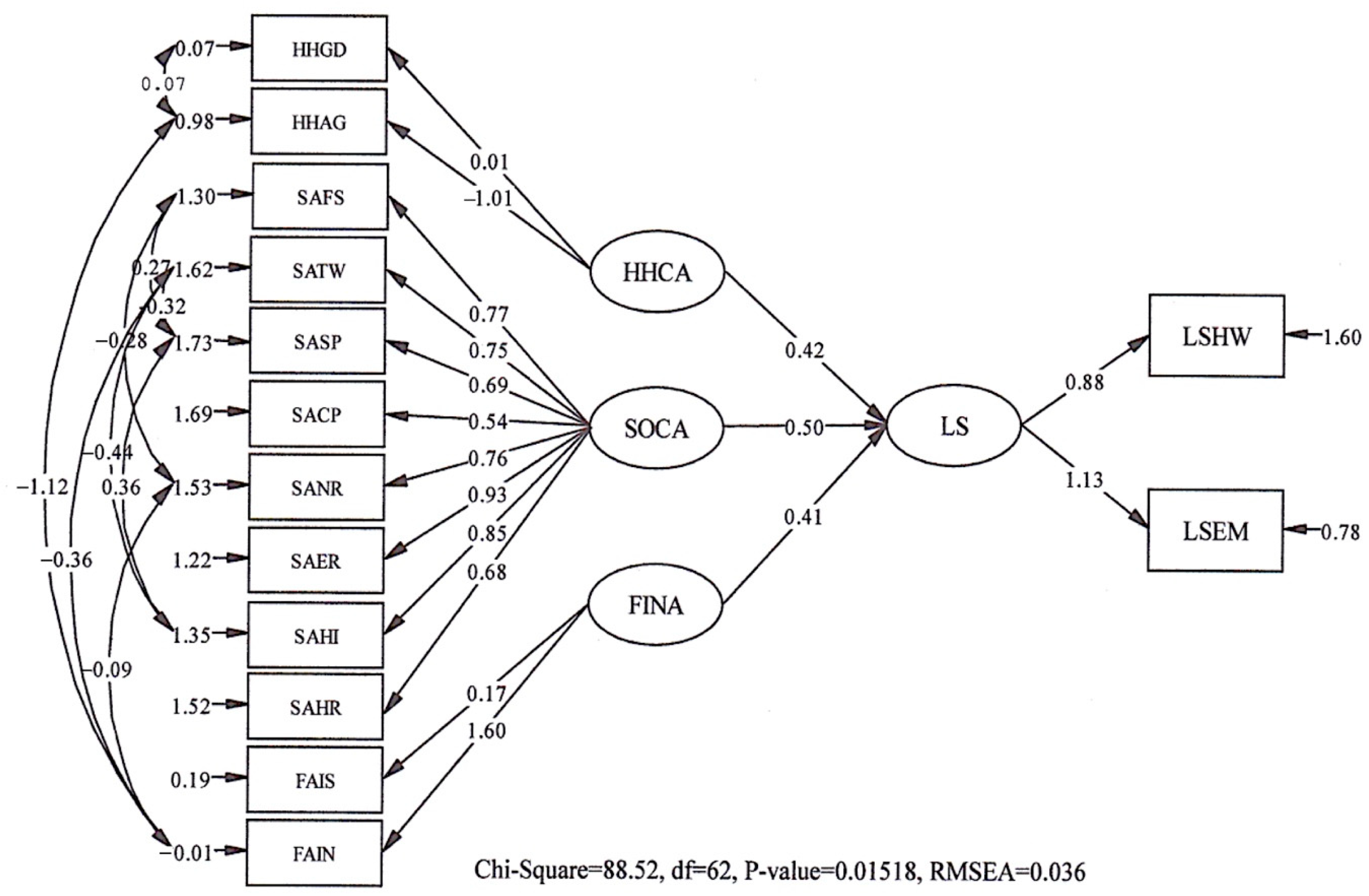 Societies 08 00045 g001