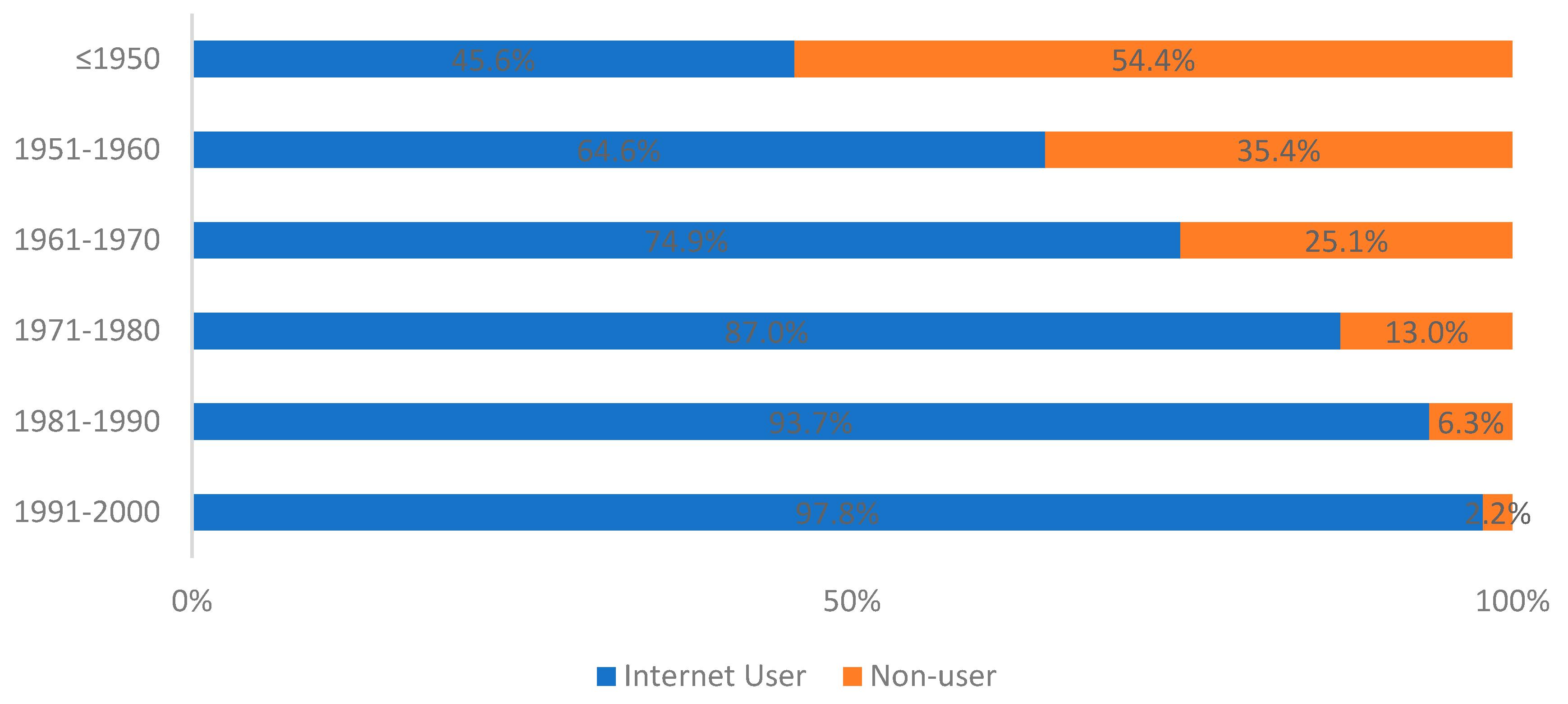 Societies 08 00061 g002 Societies 08 00061 g002