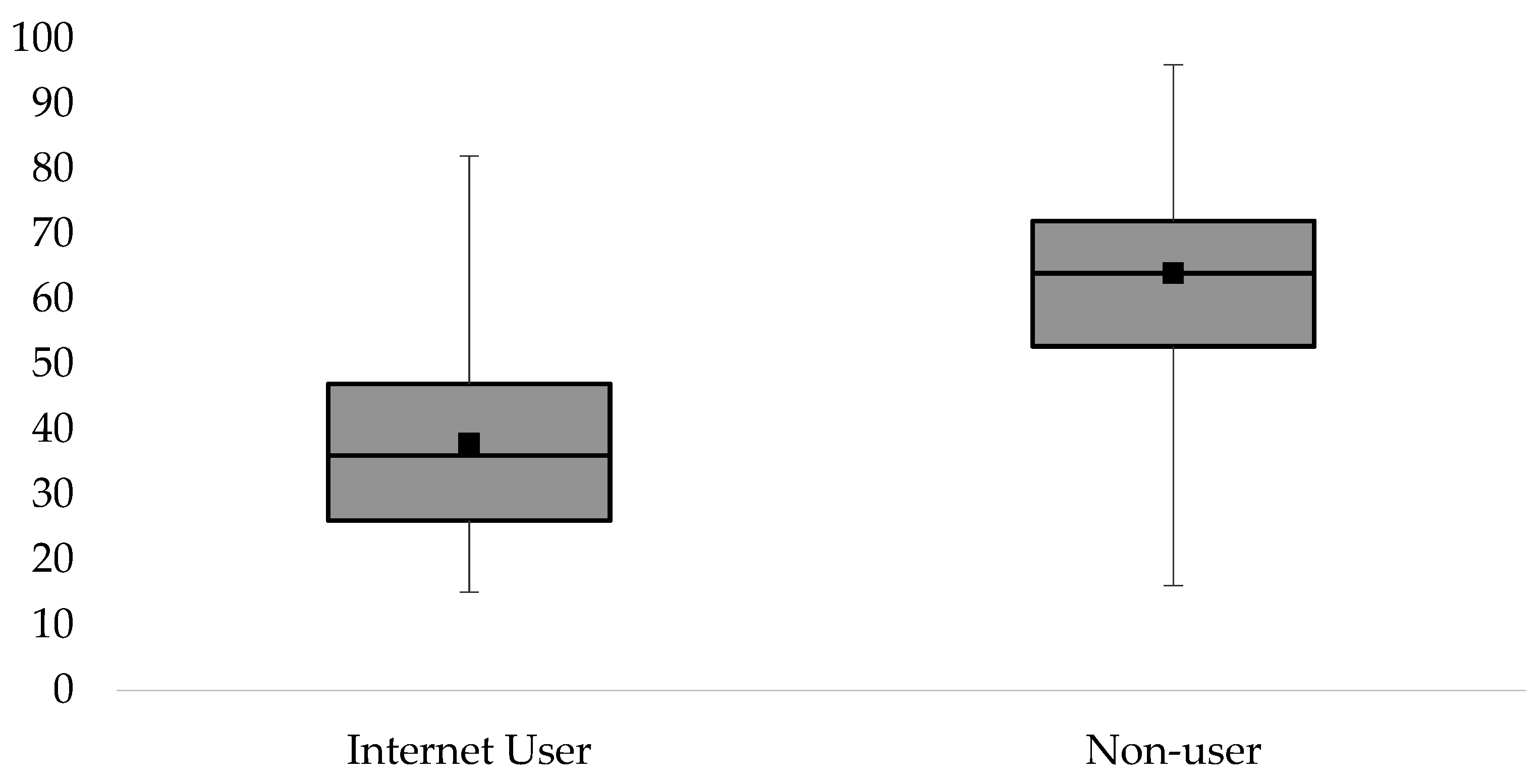 Societies 08 00061 g003 Societies 08 00061 g003