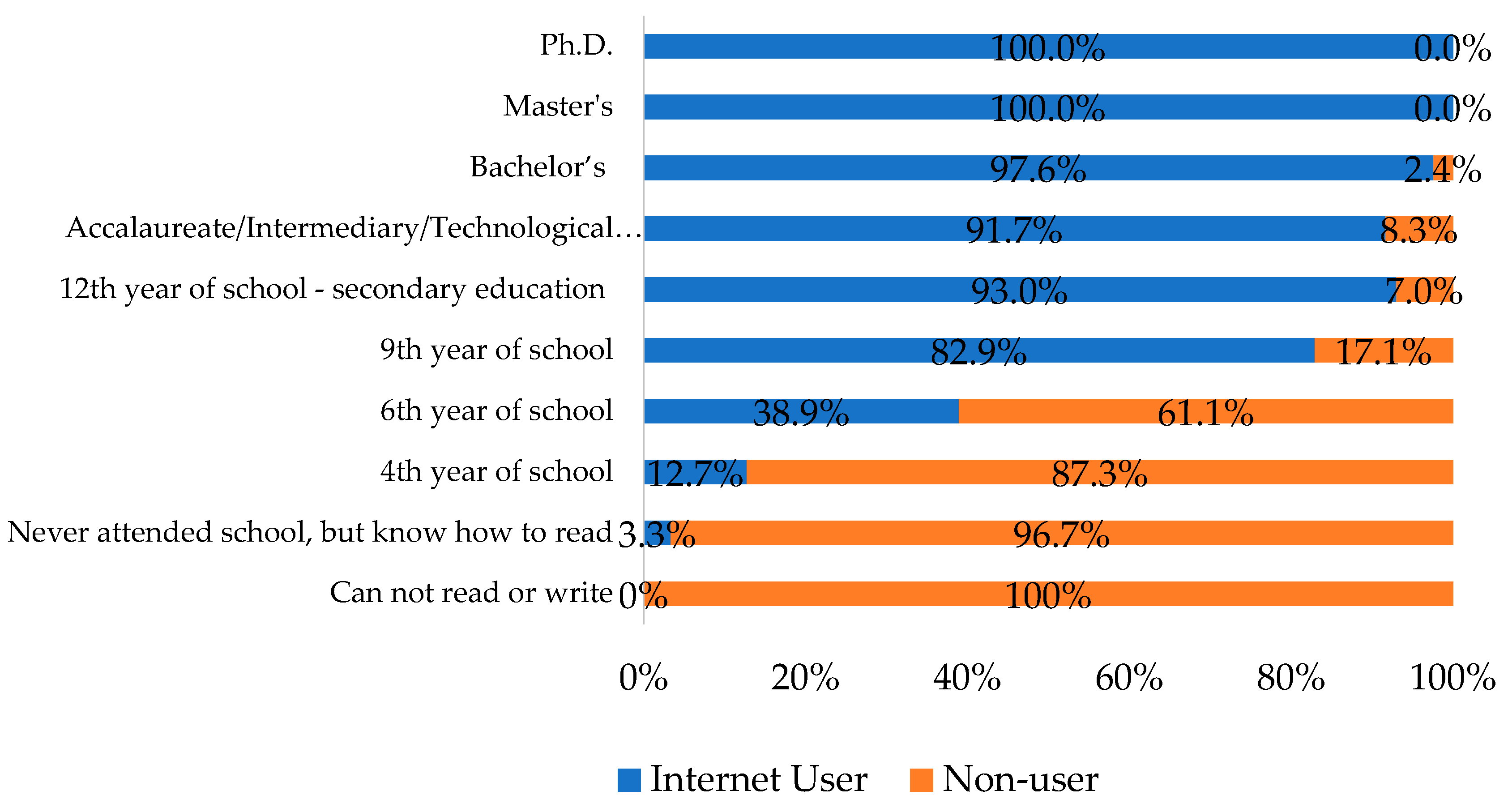 Societies 08 00061 g004 Societies 08 00061 g004
