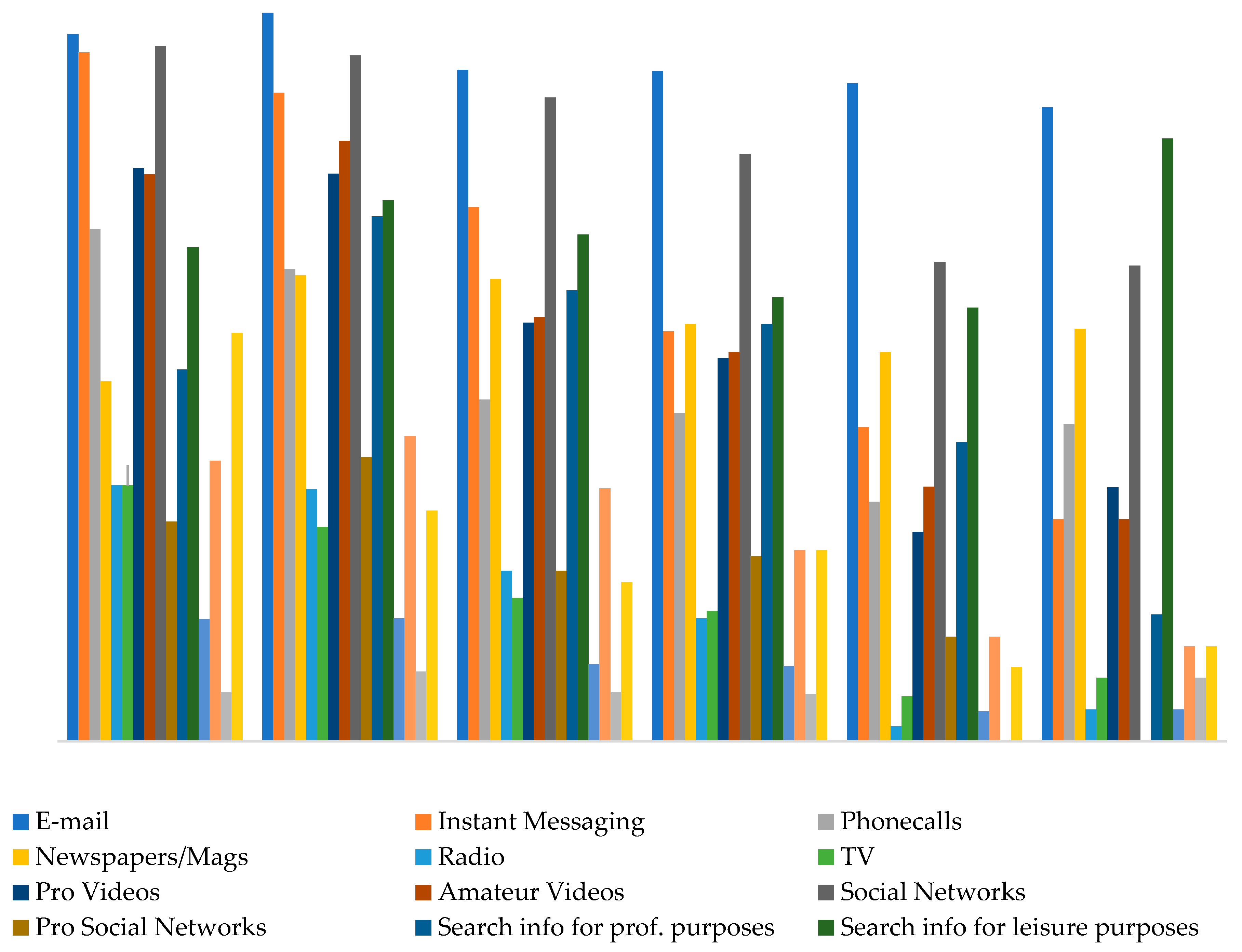 Societies 08 00061 g005 Societies 08 00061 g005