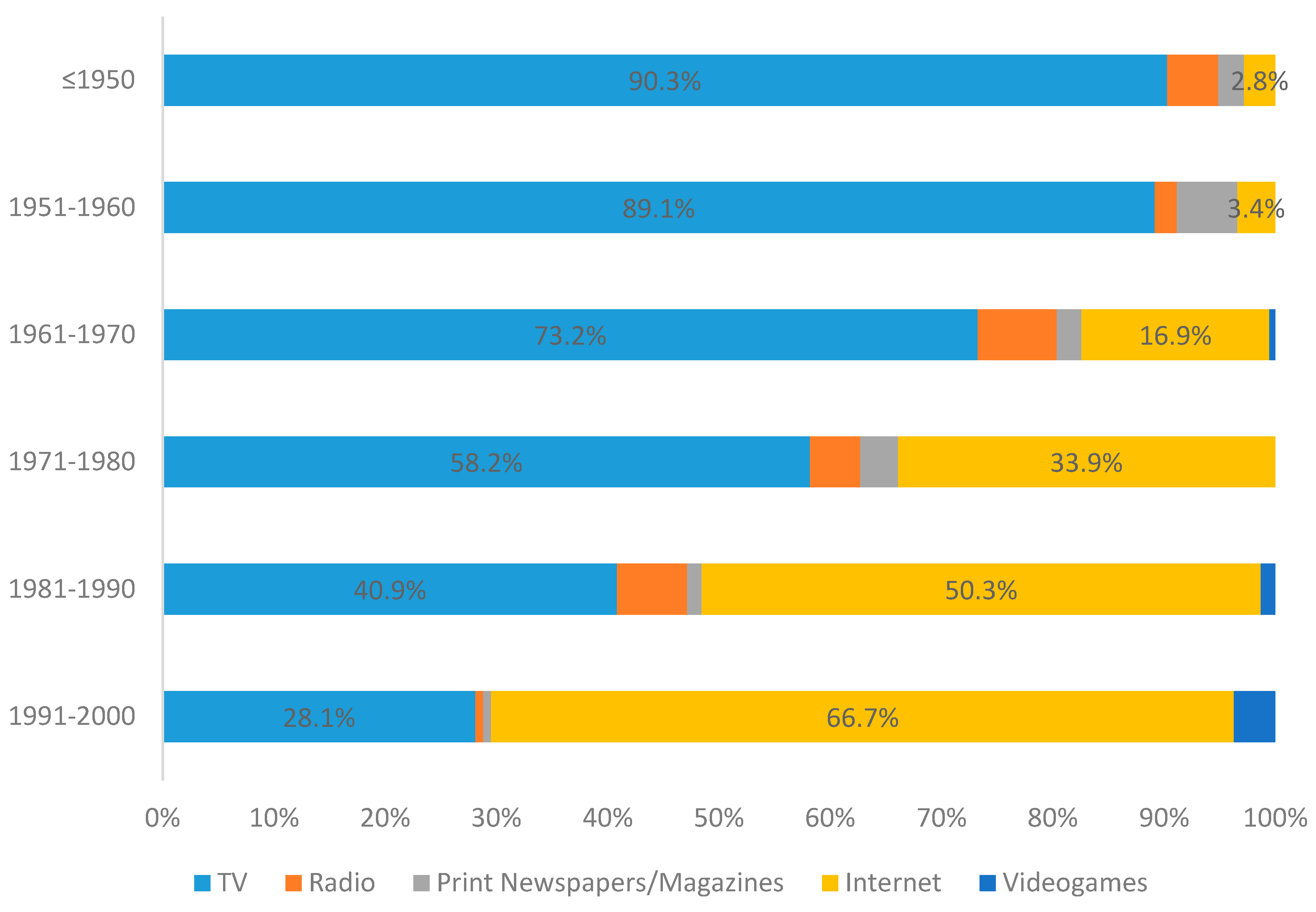 Societies 08 00061 g006 Societies 08 00061 g006