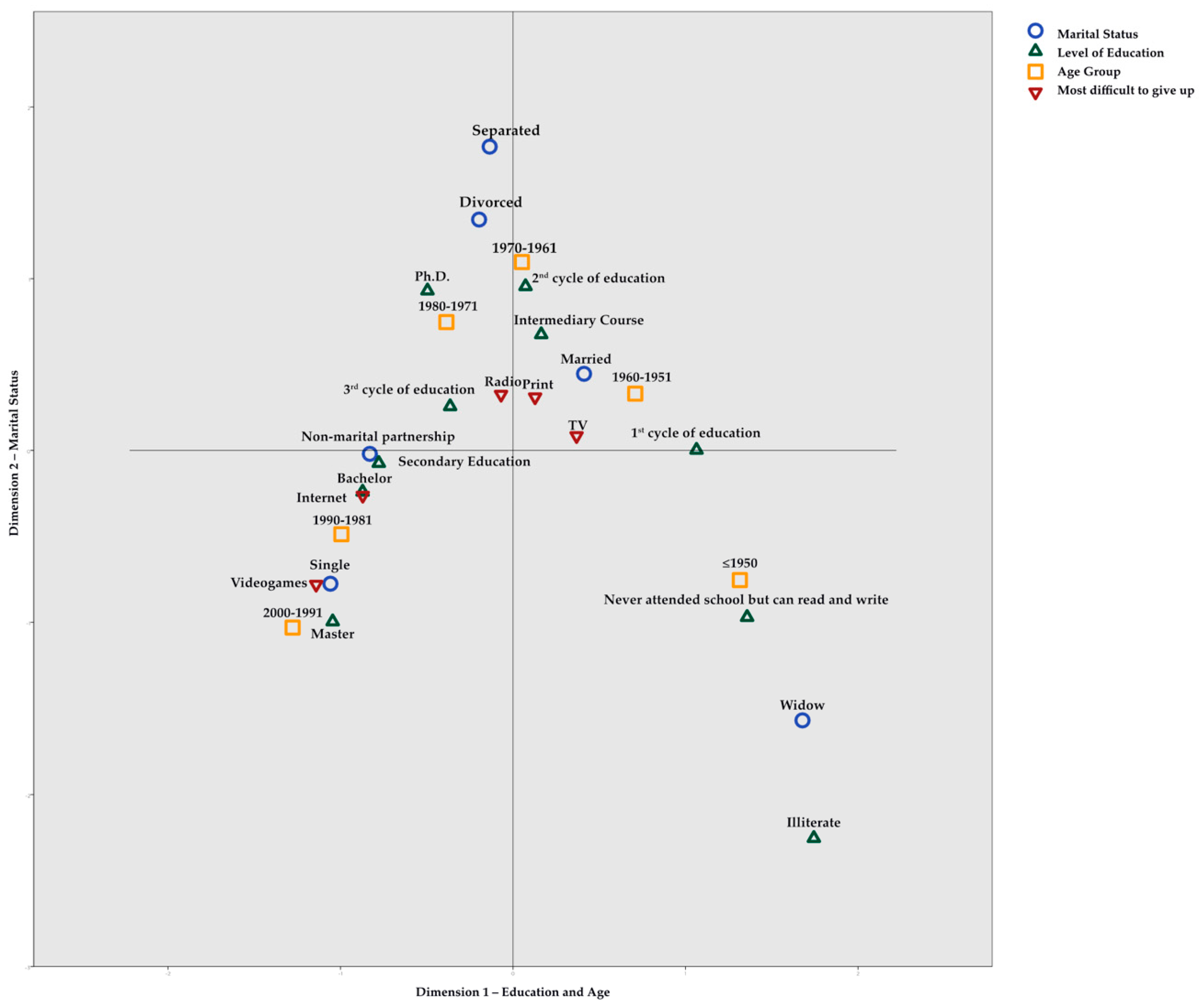 Societies 08 00061 g007 Societies 08 00061 g007