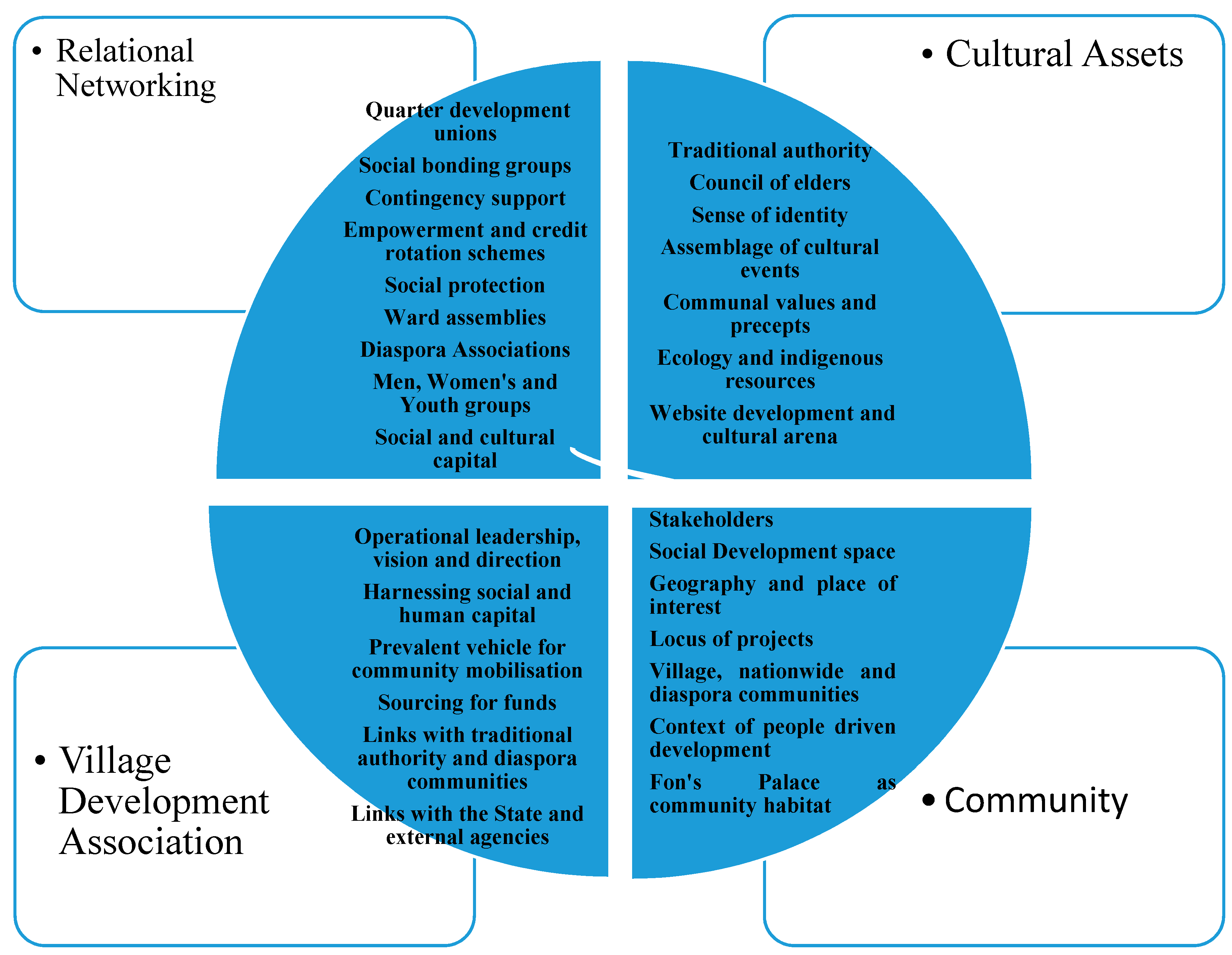 Societies 08 00084 g001 550