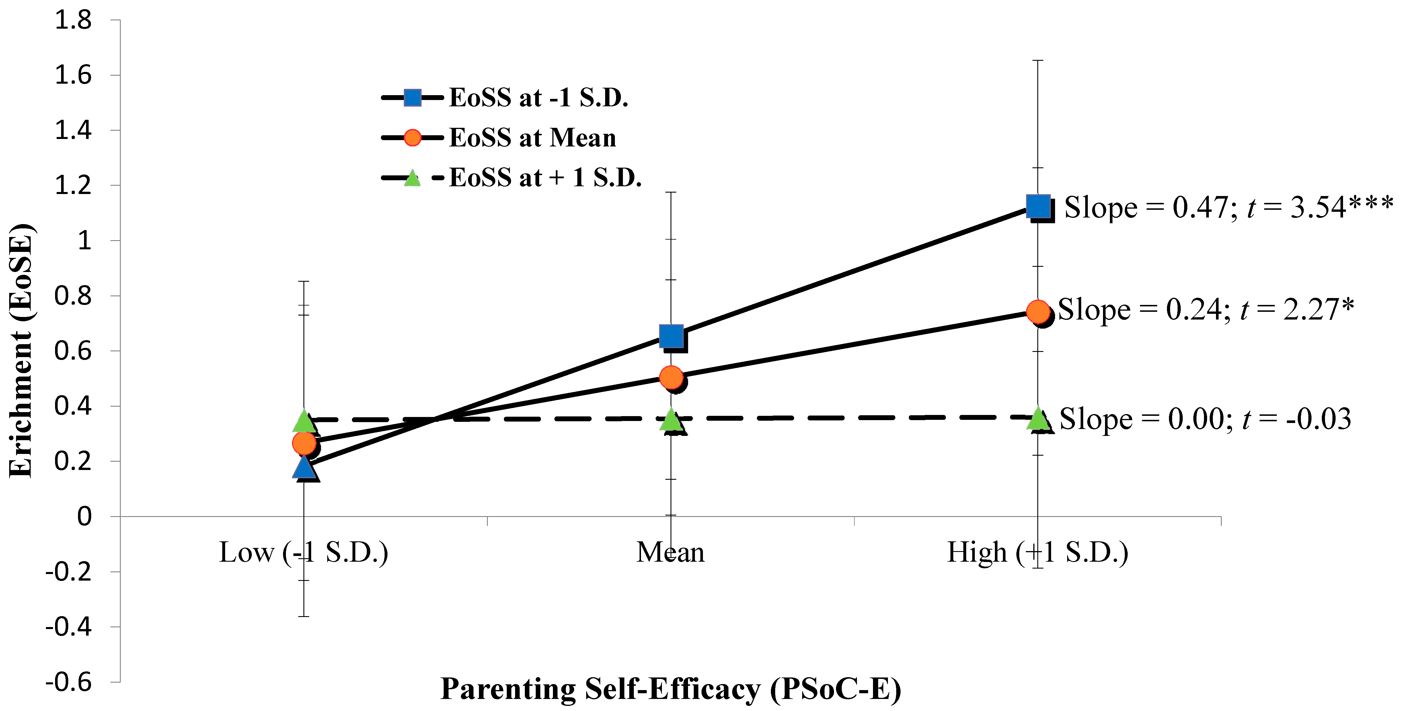 Autism As Disorder Of Prediction In >> Societies Free Full Text Perceptions Of Stress And Enrichment In Autism As Disorder Of Prediction In >> Societies Free Full Text Perceptions Of Stress And Enrichment In