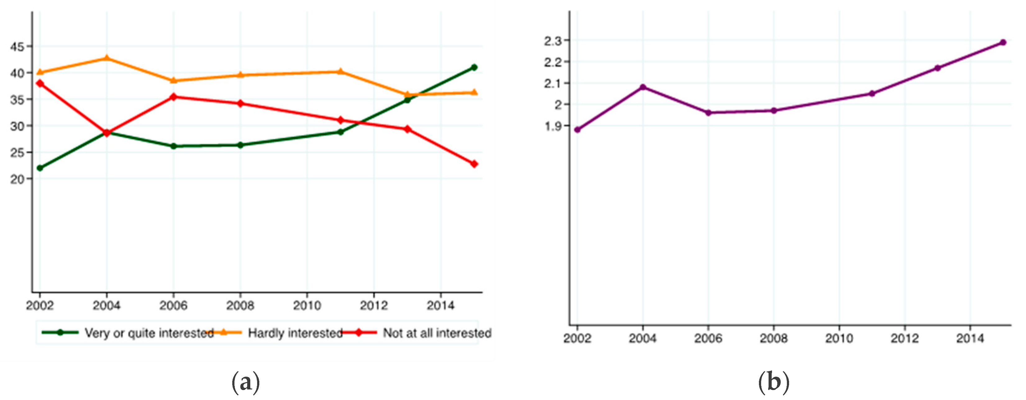 Societies 08 00089 g002 Societies 08 00089 g002