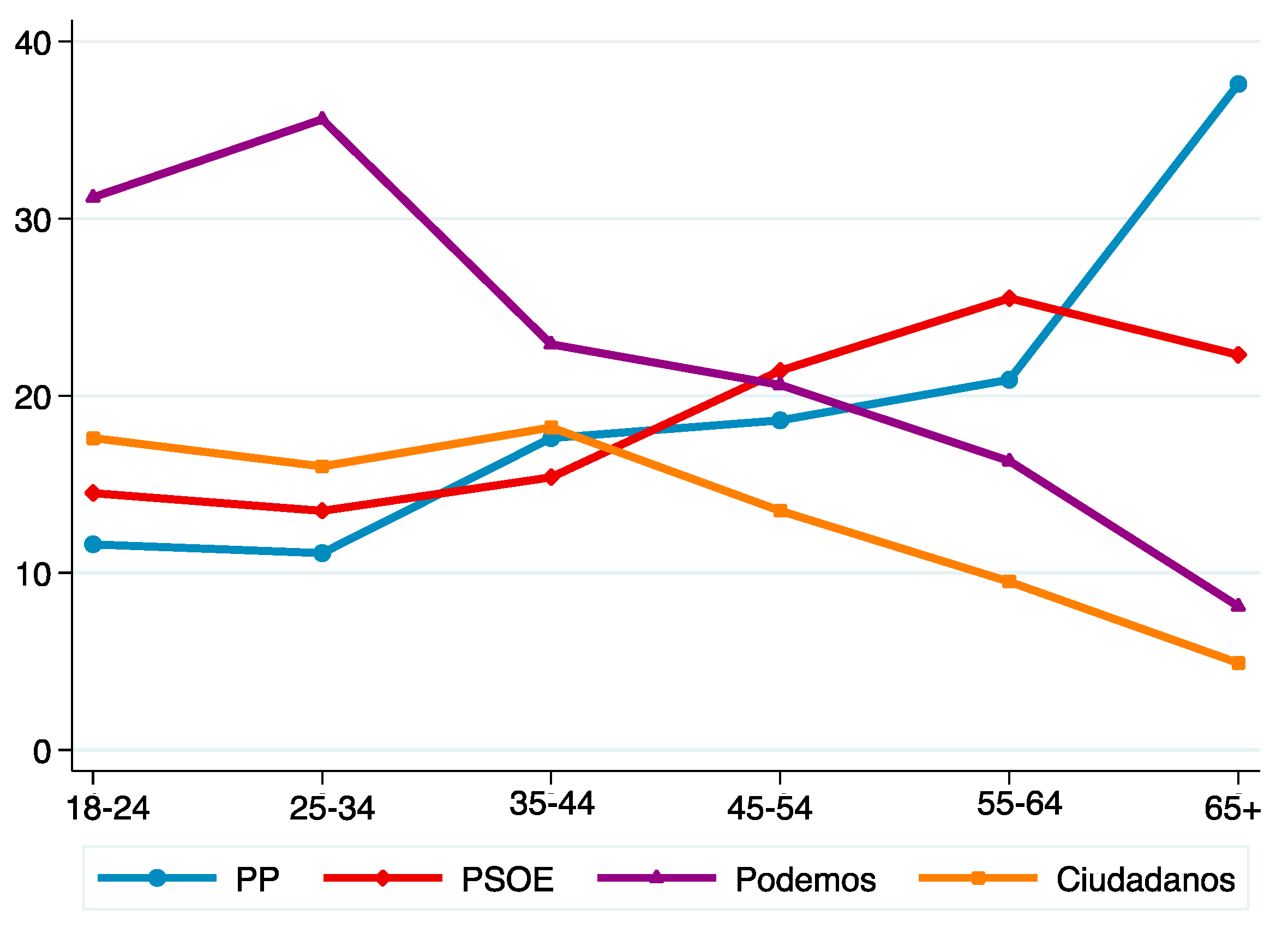 Societies 08 00089 g003 Societies 08 00089 g003