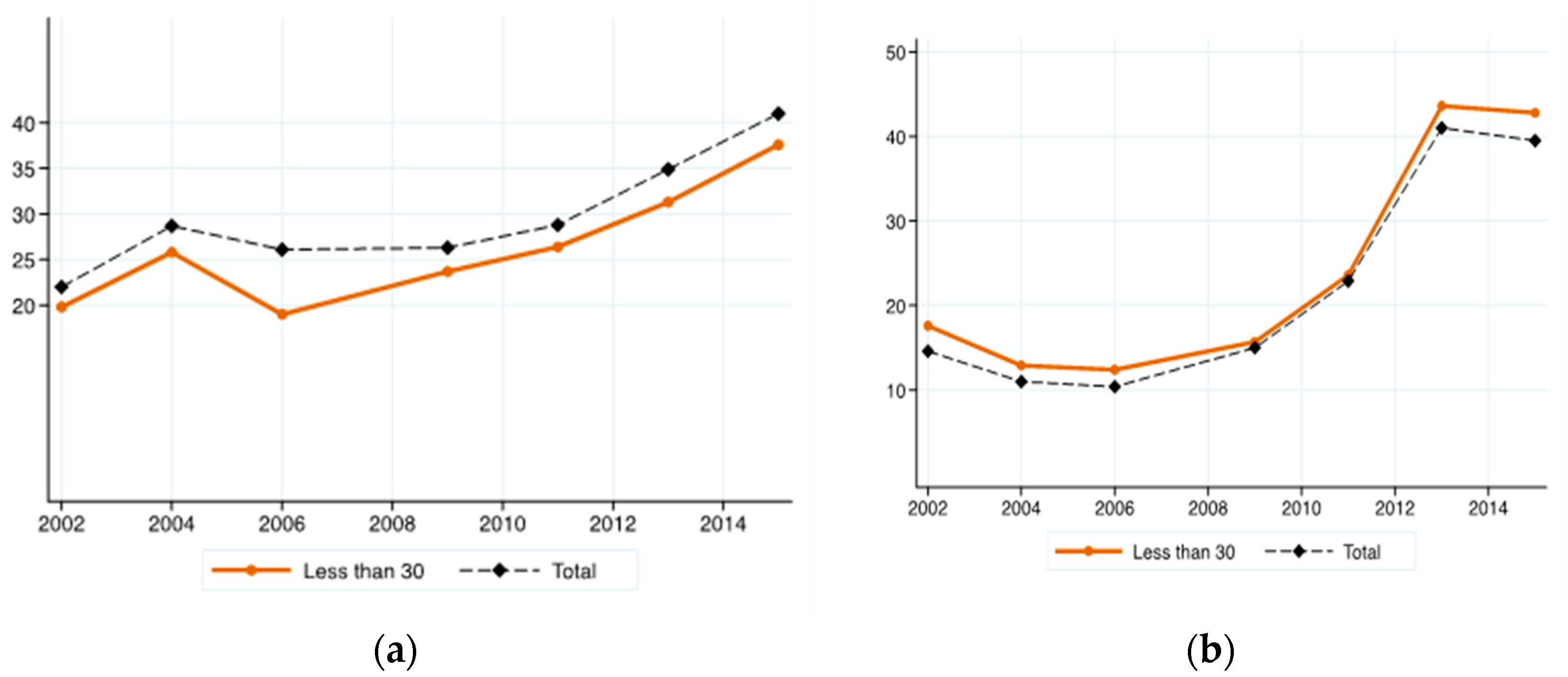 Societies 08 00089 g004 Societies 08 00089 g004