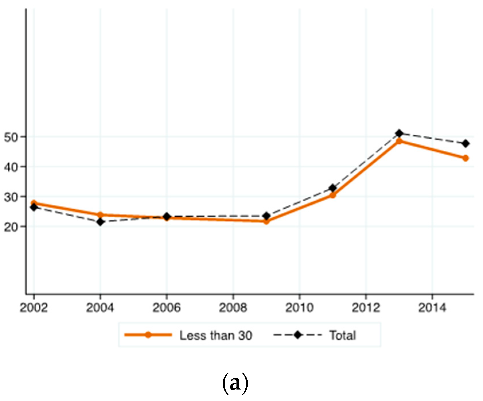 Societies 08 00089 g005a Societies 08 00089 g005a
